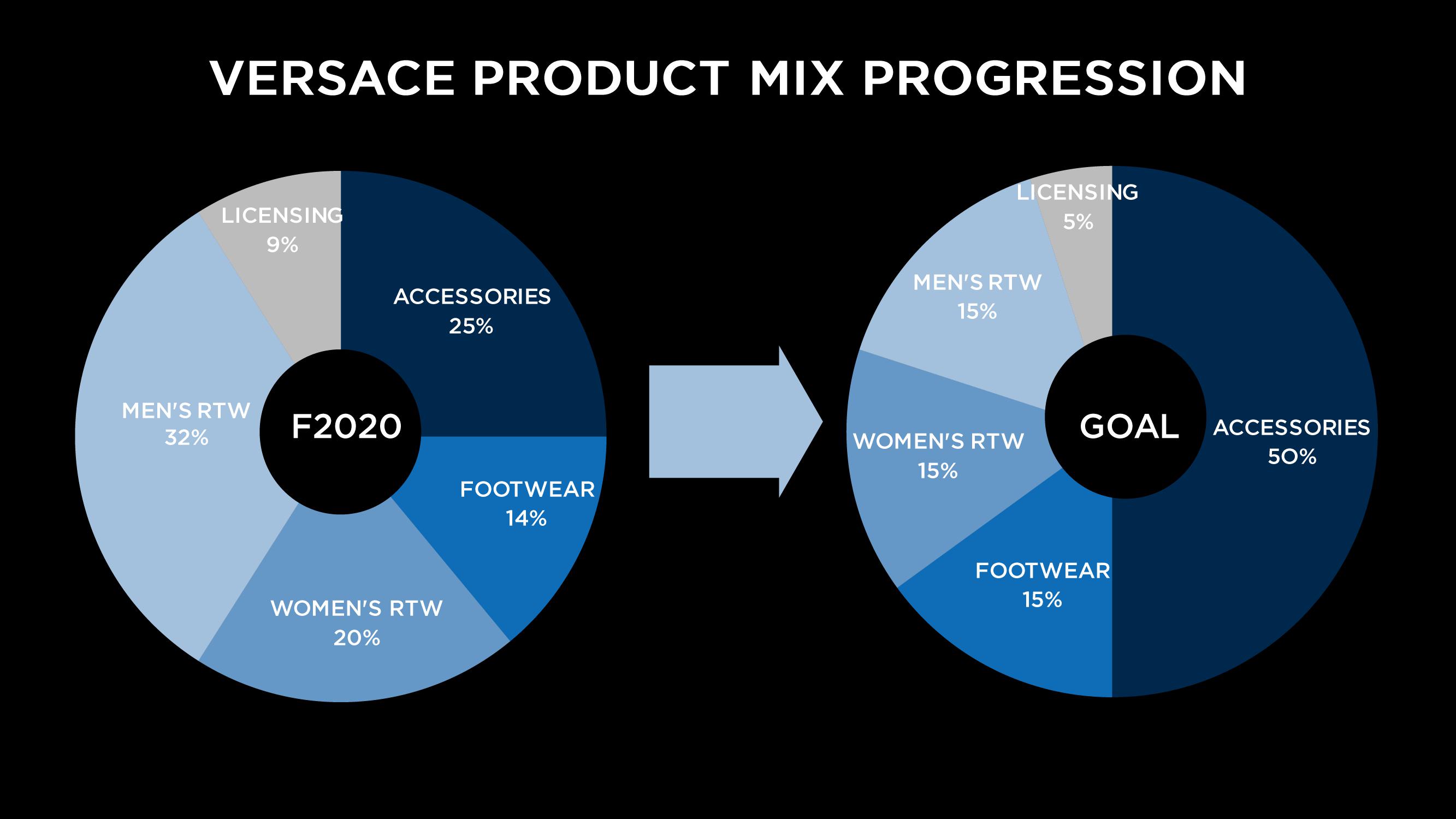 Capri Holdings Investor Day Presentation Deck slide image #44