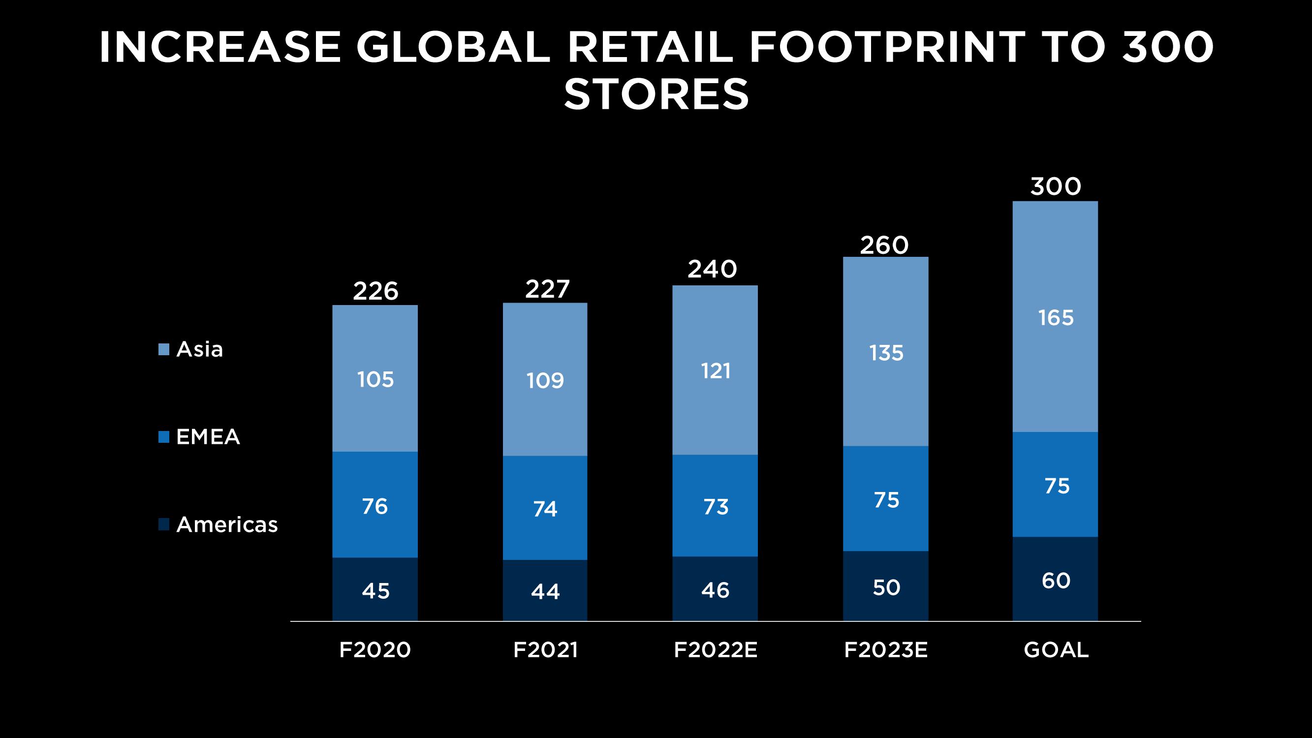 Capri Holdings Investor Day Presentation Deck slide image #99
