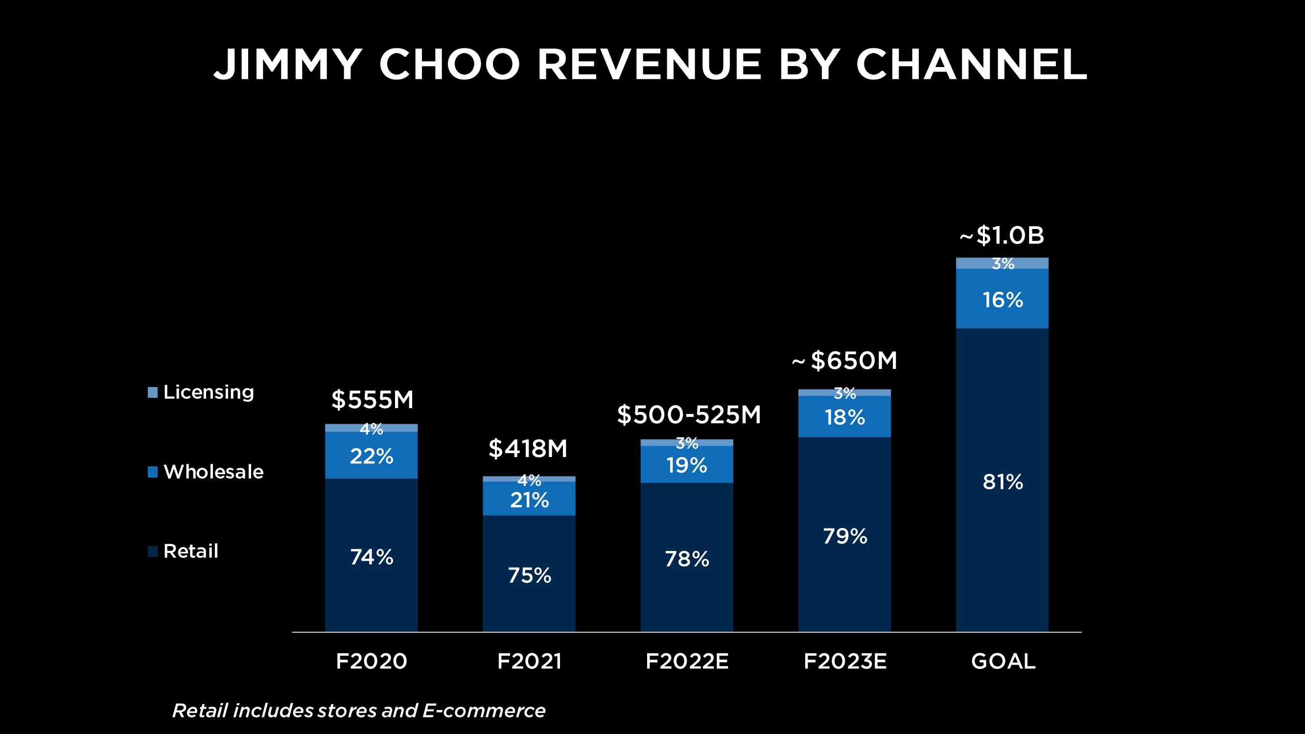 Capri Holdings Investor Day Presentation Deck slide image #112