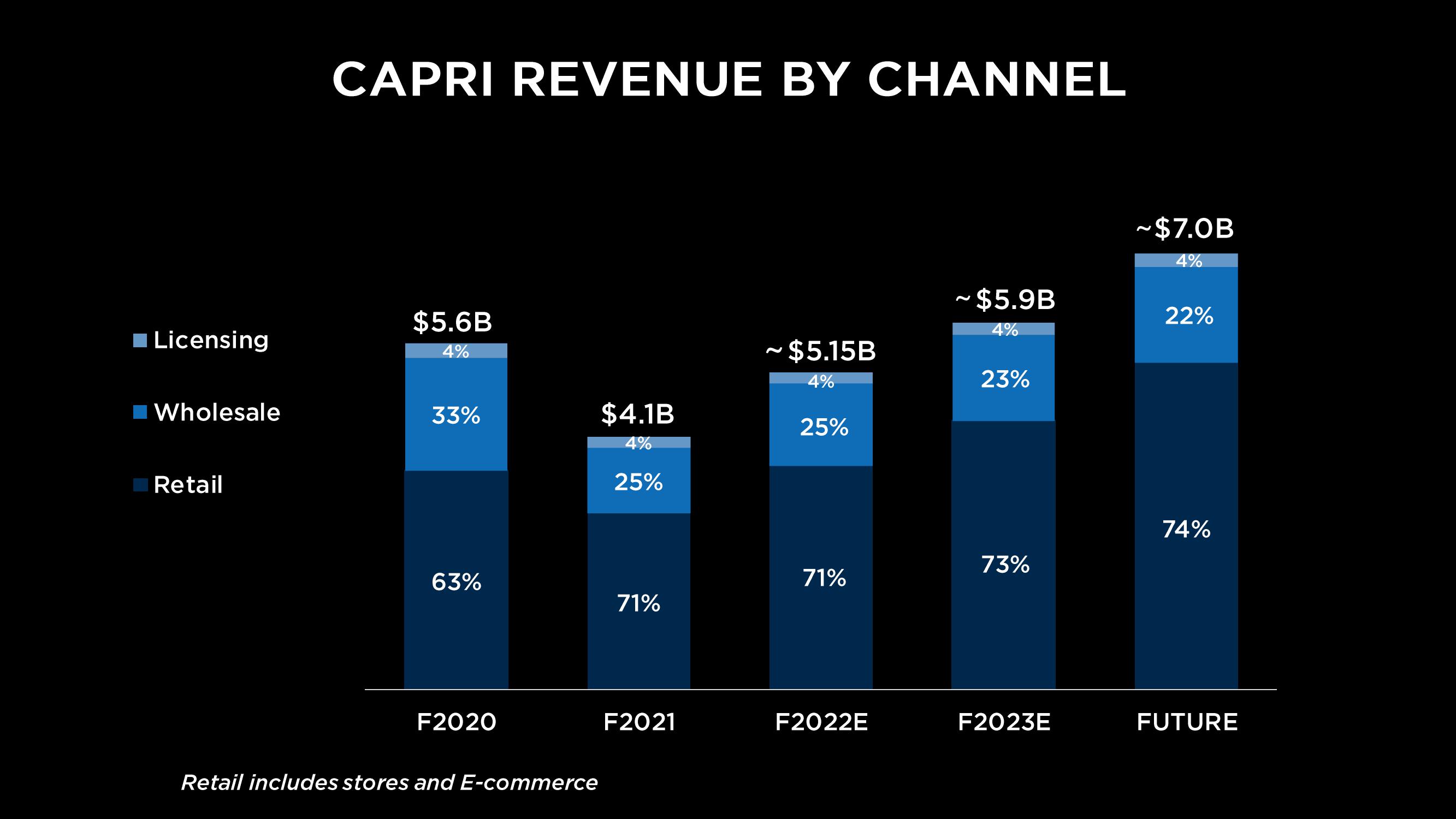 Capri Holdings Investor Day Presentation Deck slide image #8