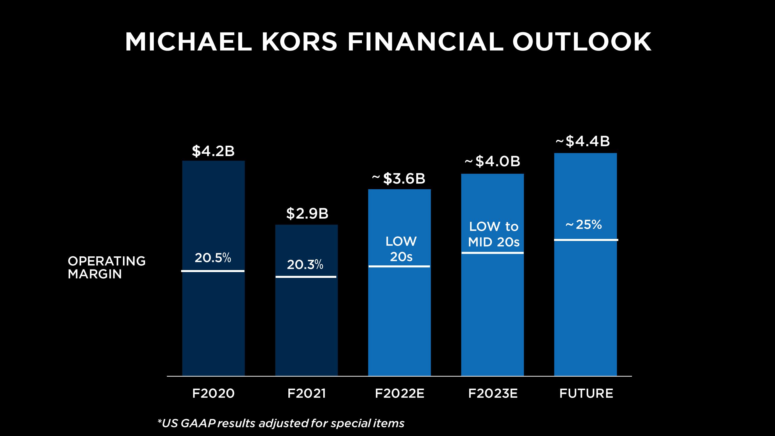 Capri Holdings Investor Day Presentation Deck slide image #156