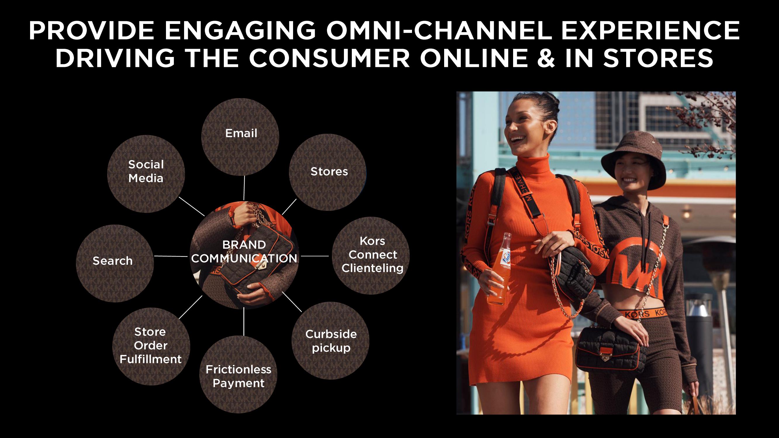 Capri Holdings Investor Day Presentation Deck slide image #140