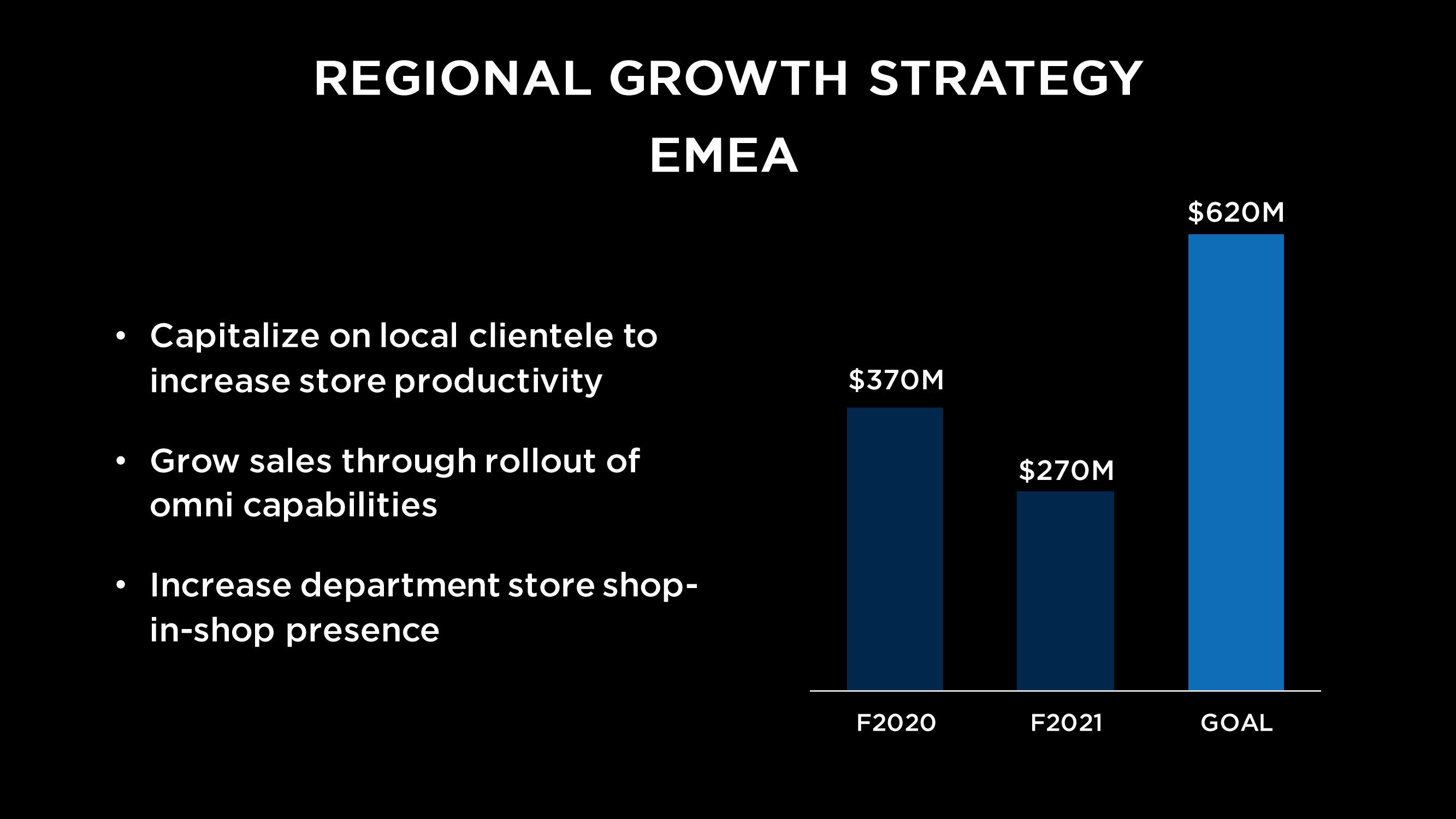 Capri Holdings Investor Day Presentation Deck slide image #56