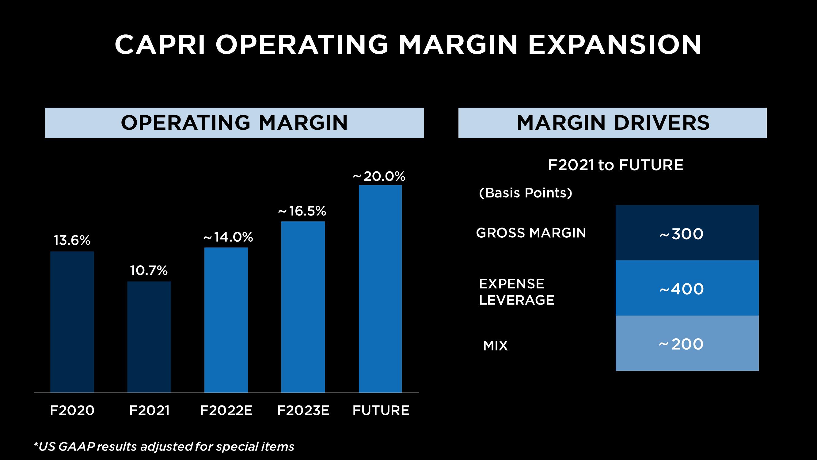 Capri Holdings Investor Day Presentation Deck slide image #10