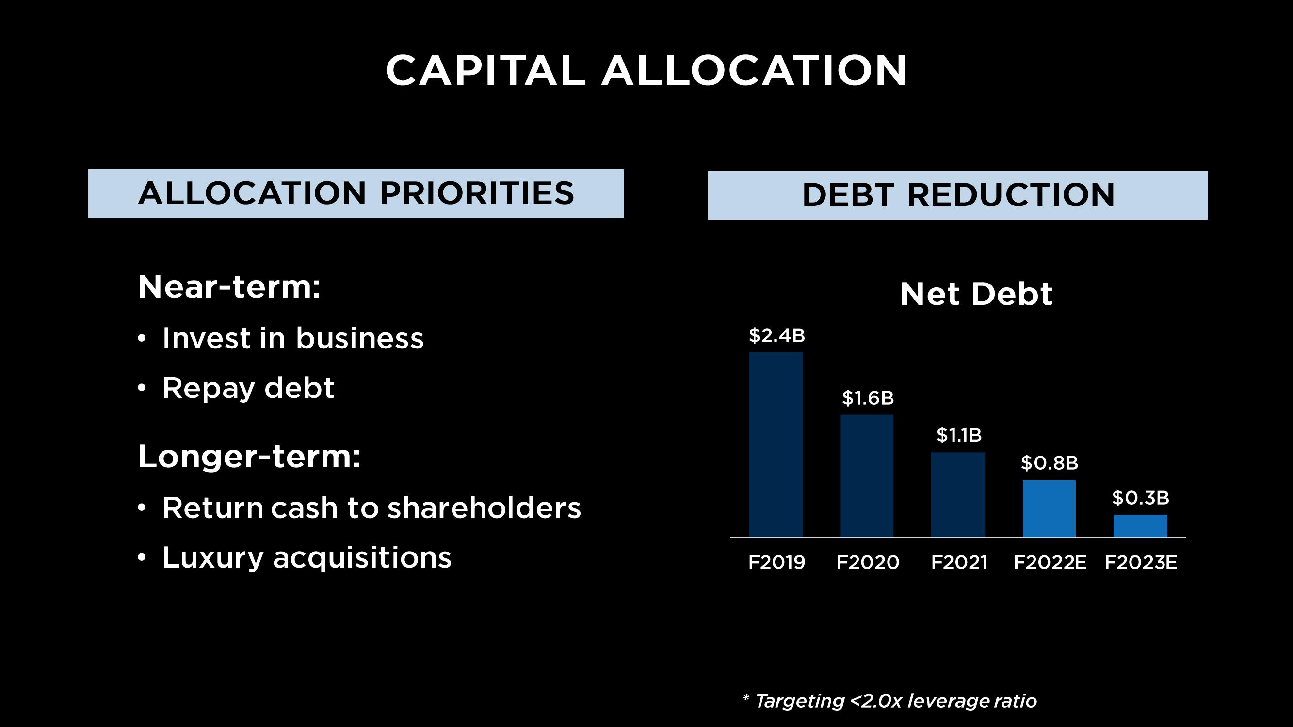 Capri Holdings Investor Day Presentation Deck slide image #12