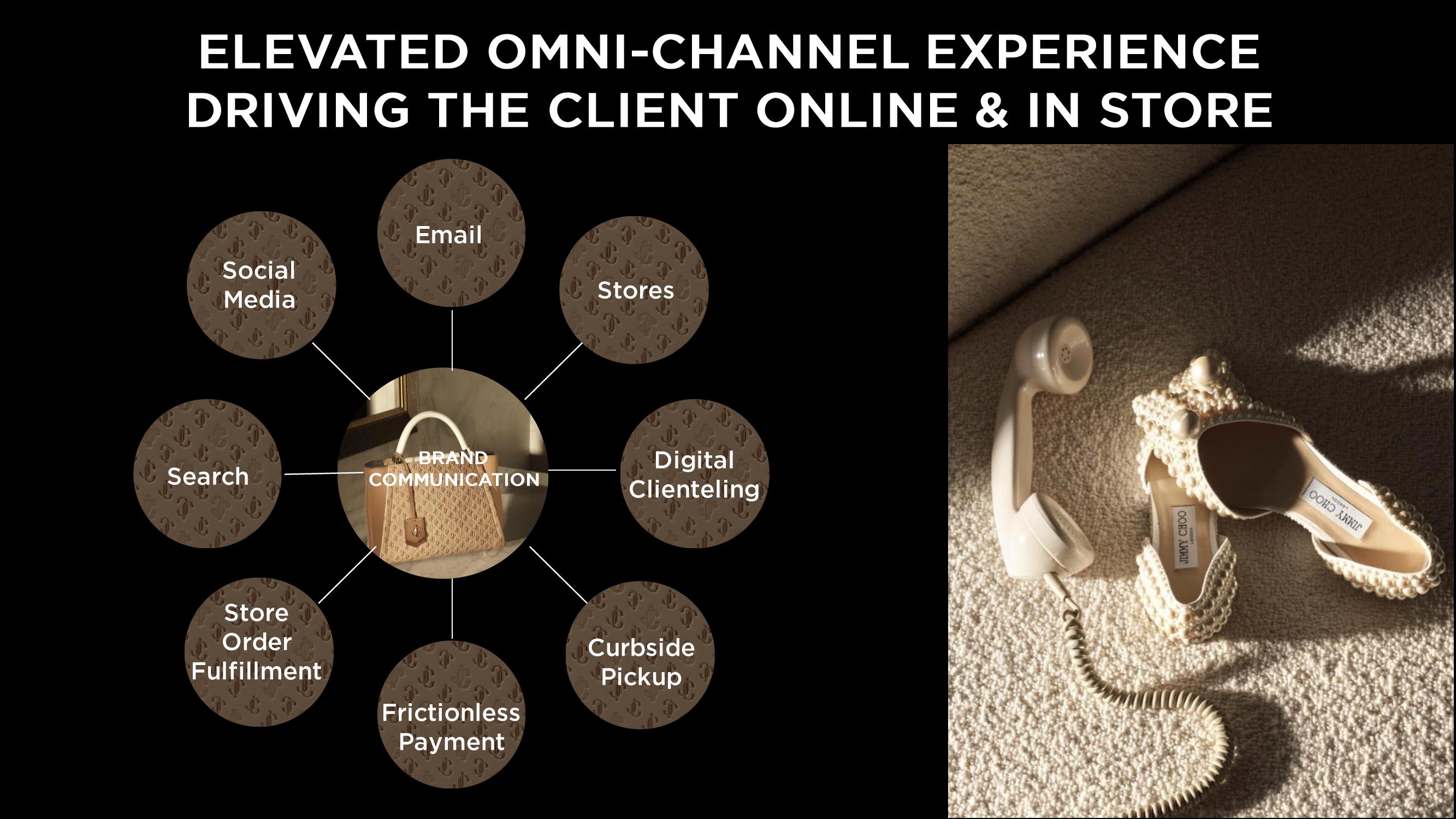 Capri Holdings Investor Day Presentation Deck slide image #97