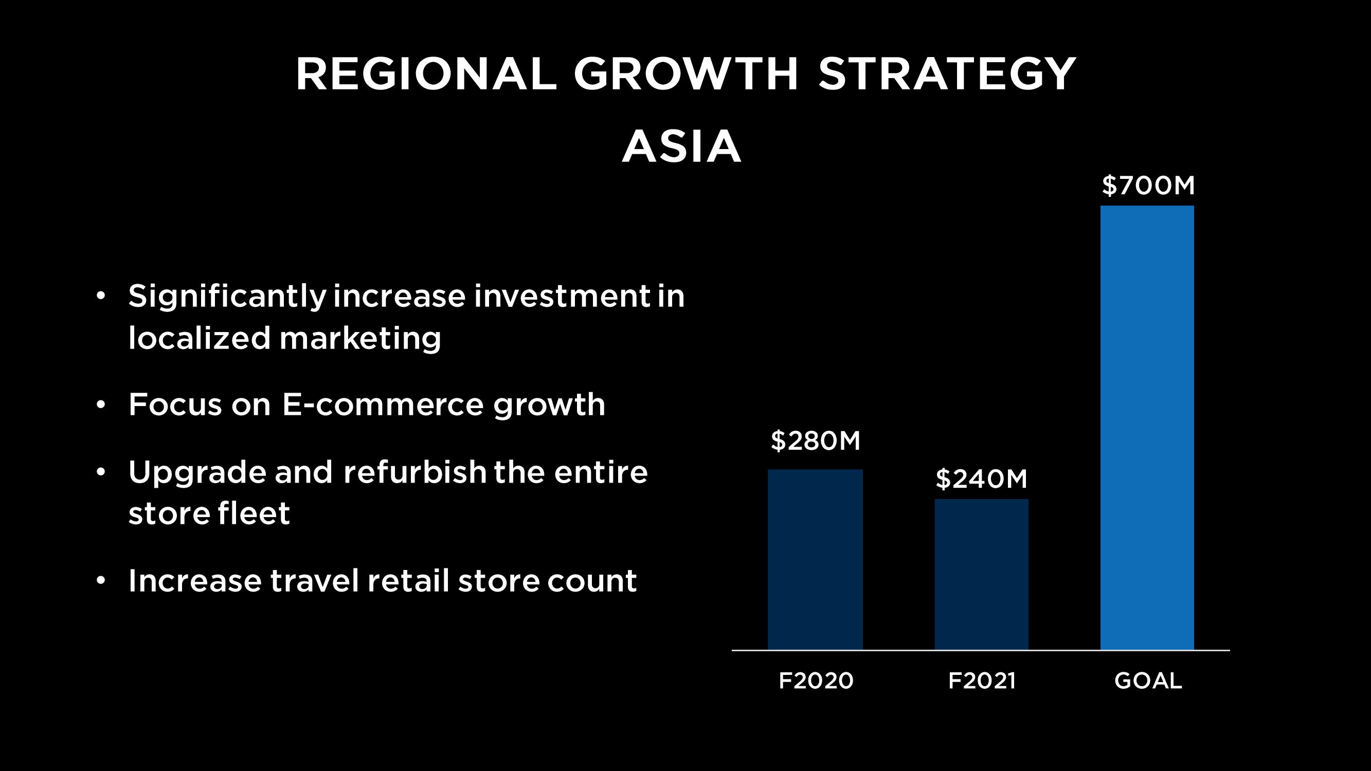 Capri Holdings Investor Day Presentation Deck slide image #54