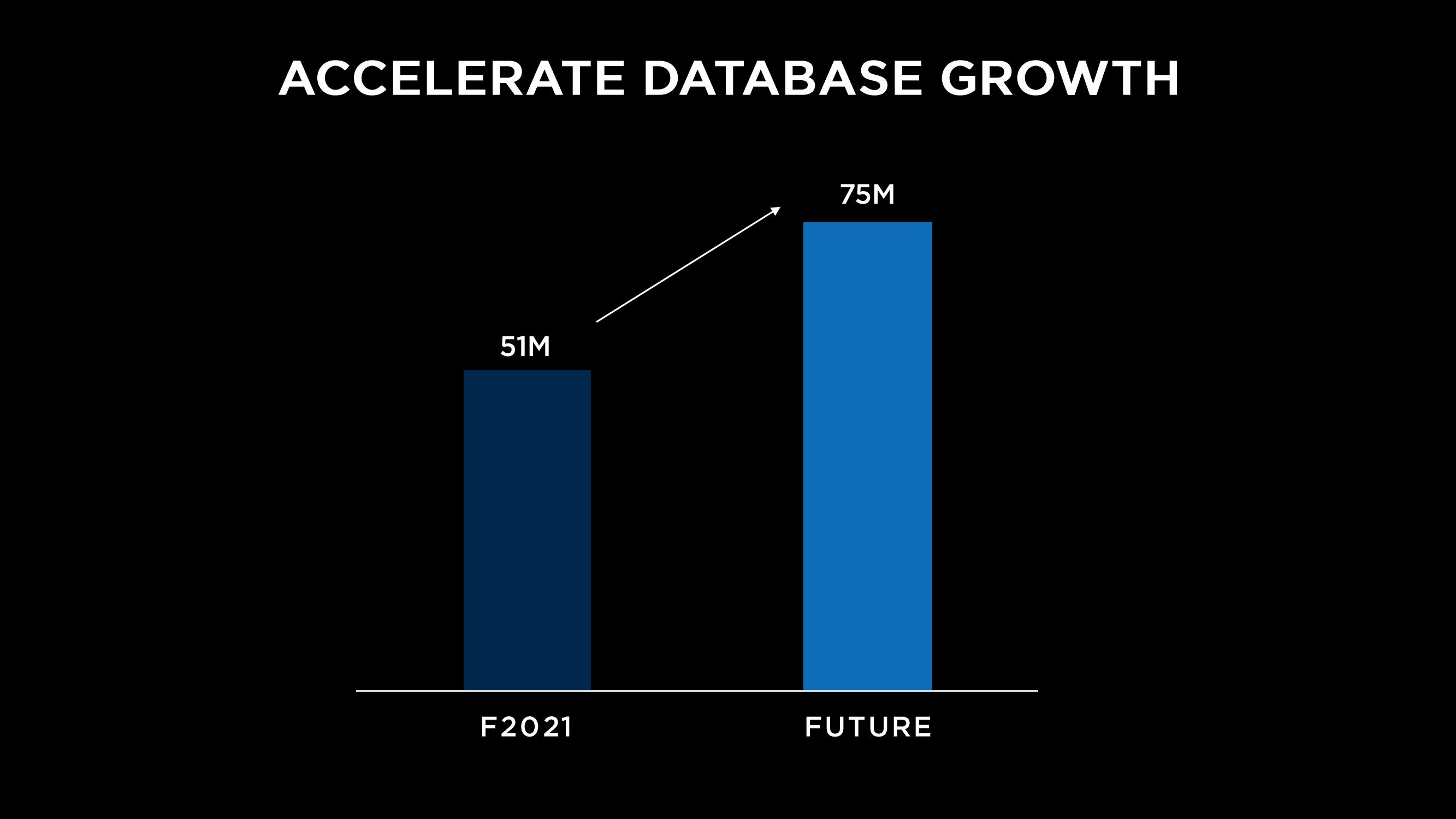 Capri Holdings Investor Day Presentation Deck slide image #130