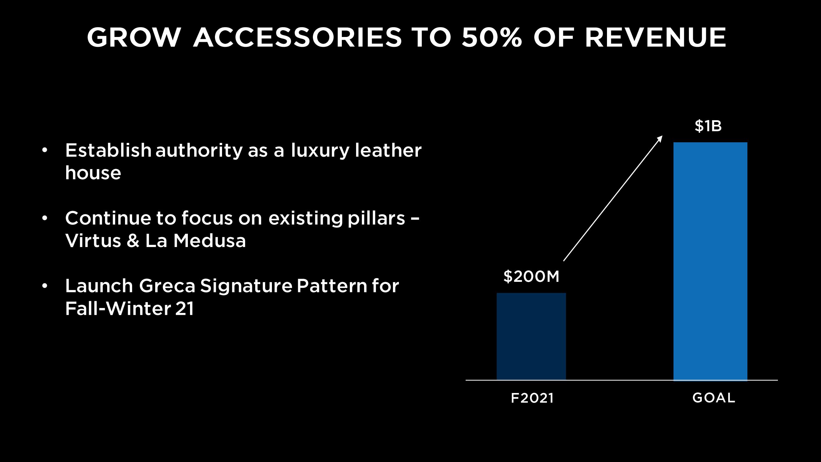 Capri Holdings Investor Day Presentation Deck slide image #39