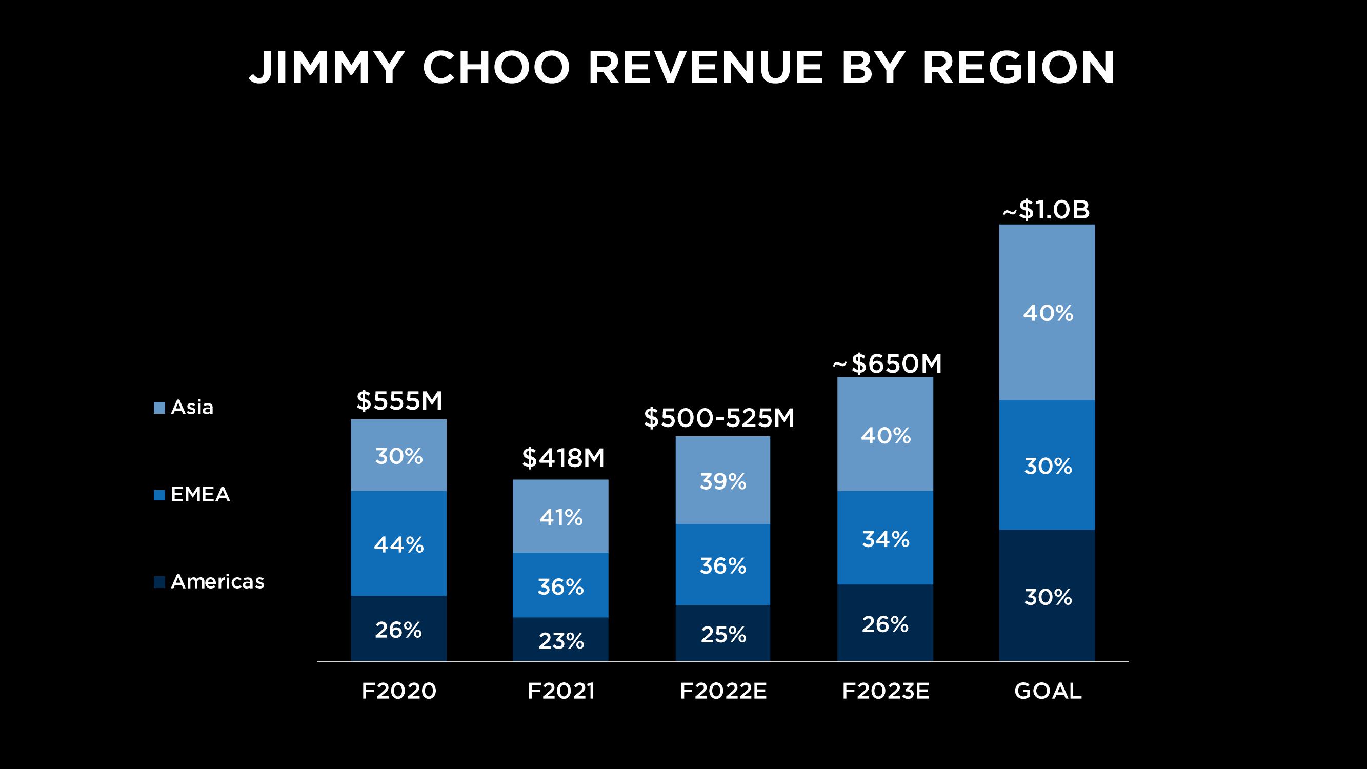 Capri Holdings Investor Day Presentation Deck slide image #111