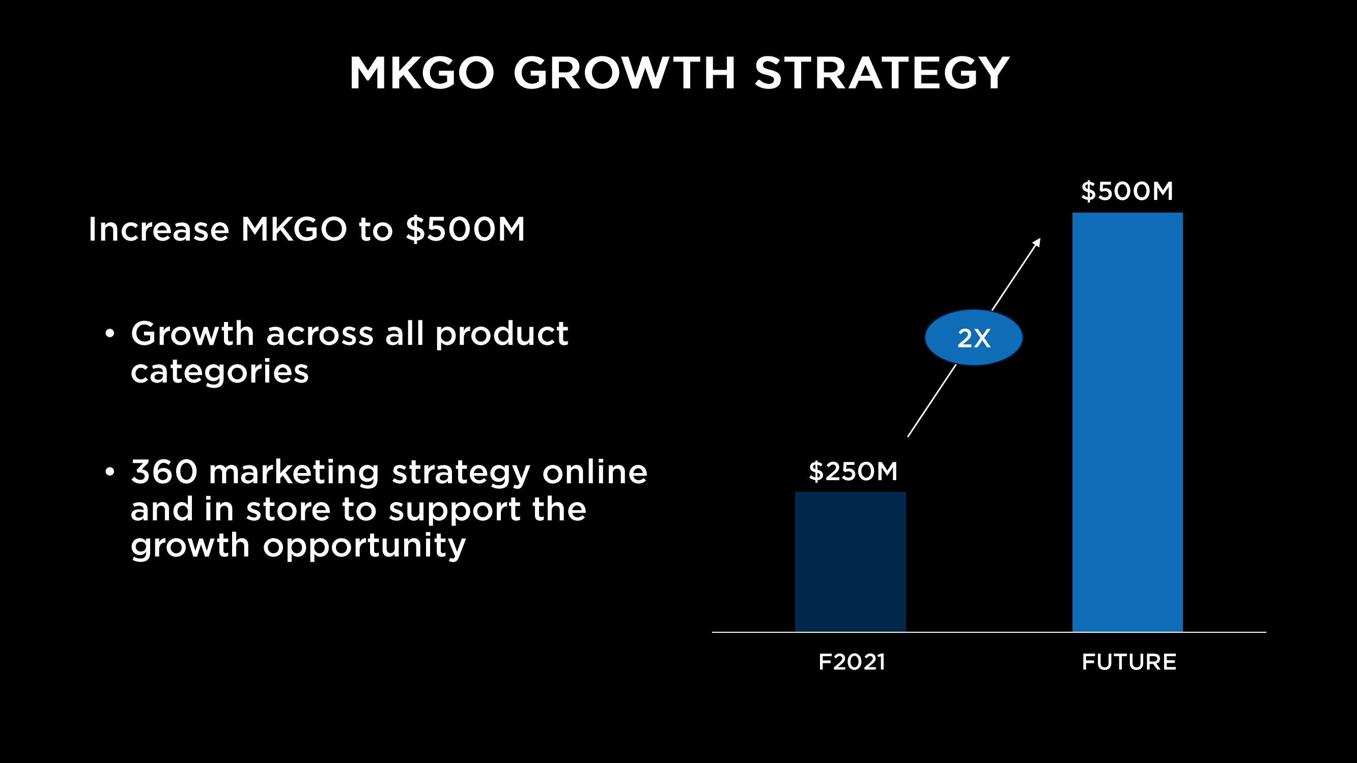 Capri Holdings Investor Day Presentation Deck slide image #135