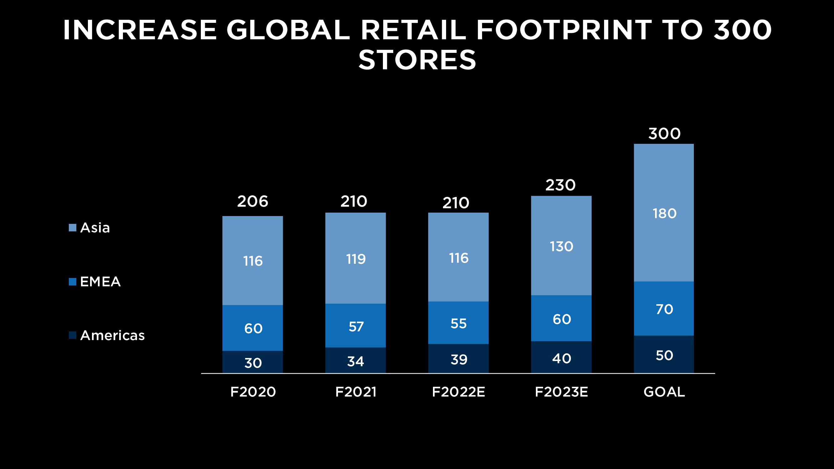 Capri Holdings Investor Day Presentation Deck slide image #48