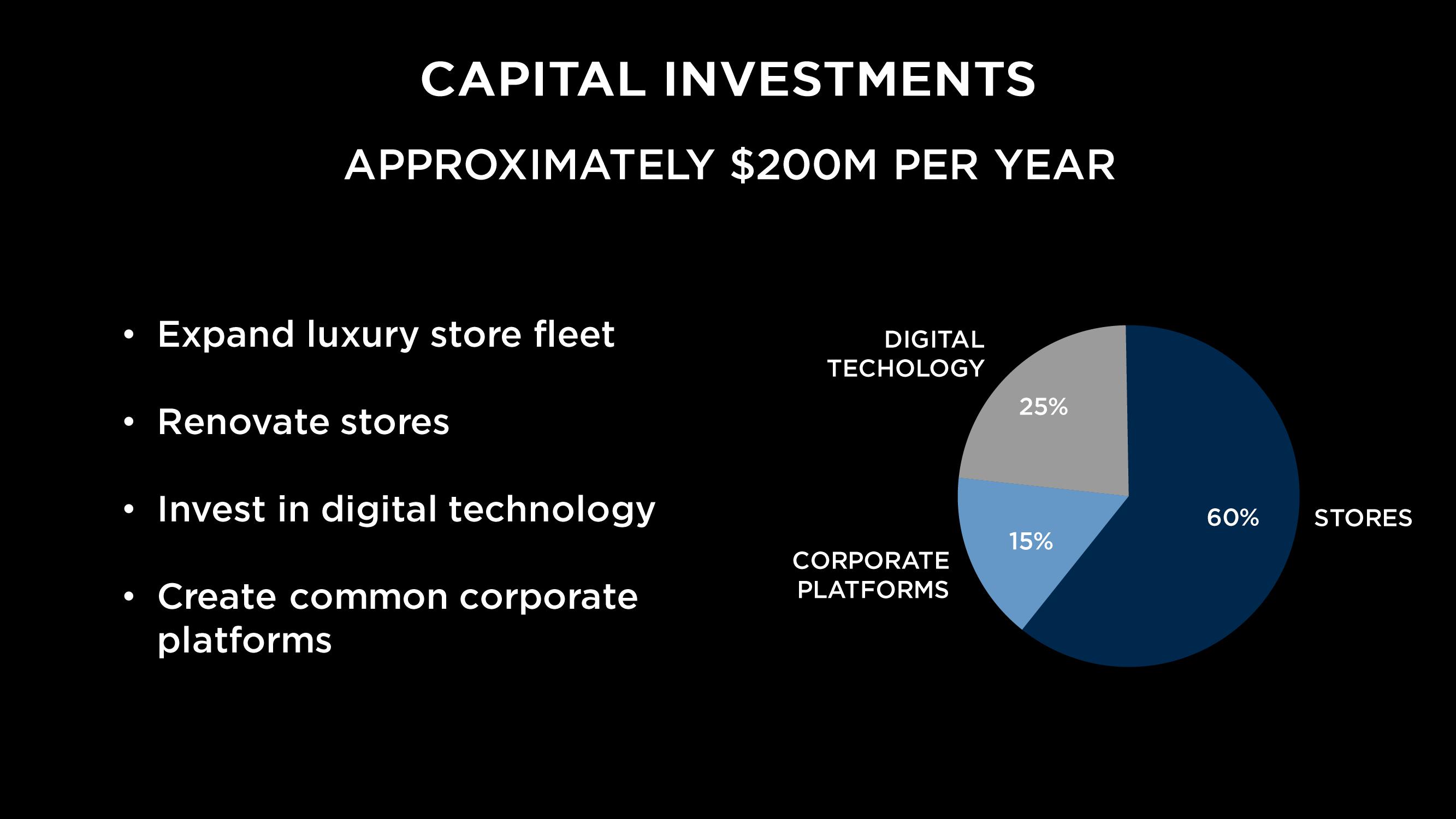 Capri Holdings Investor Day Presentation Deck slide image #11