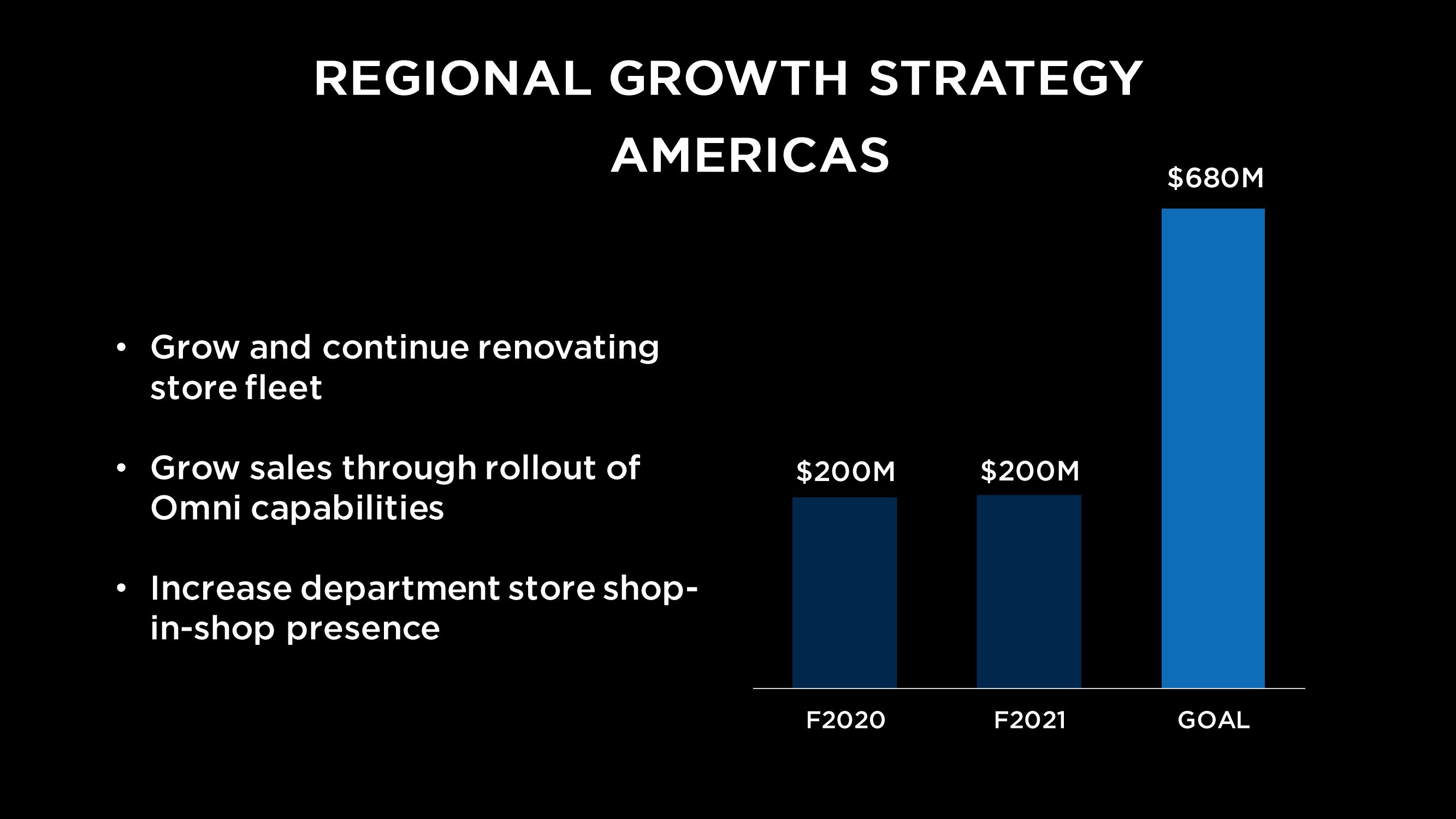 Capri Holdings Investor Day Presentation Deck slide image #55
