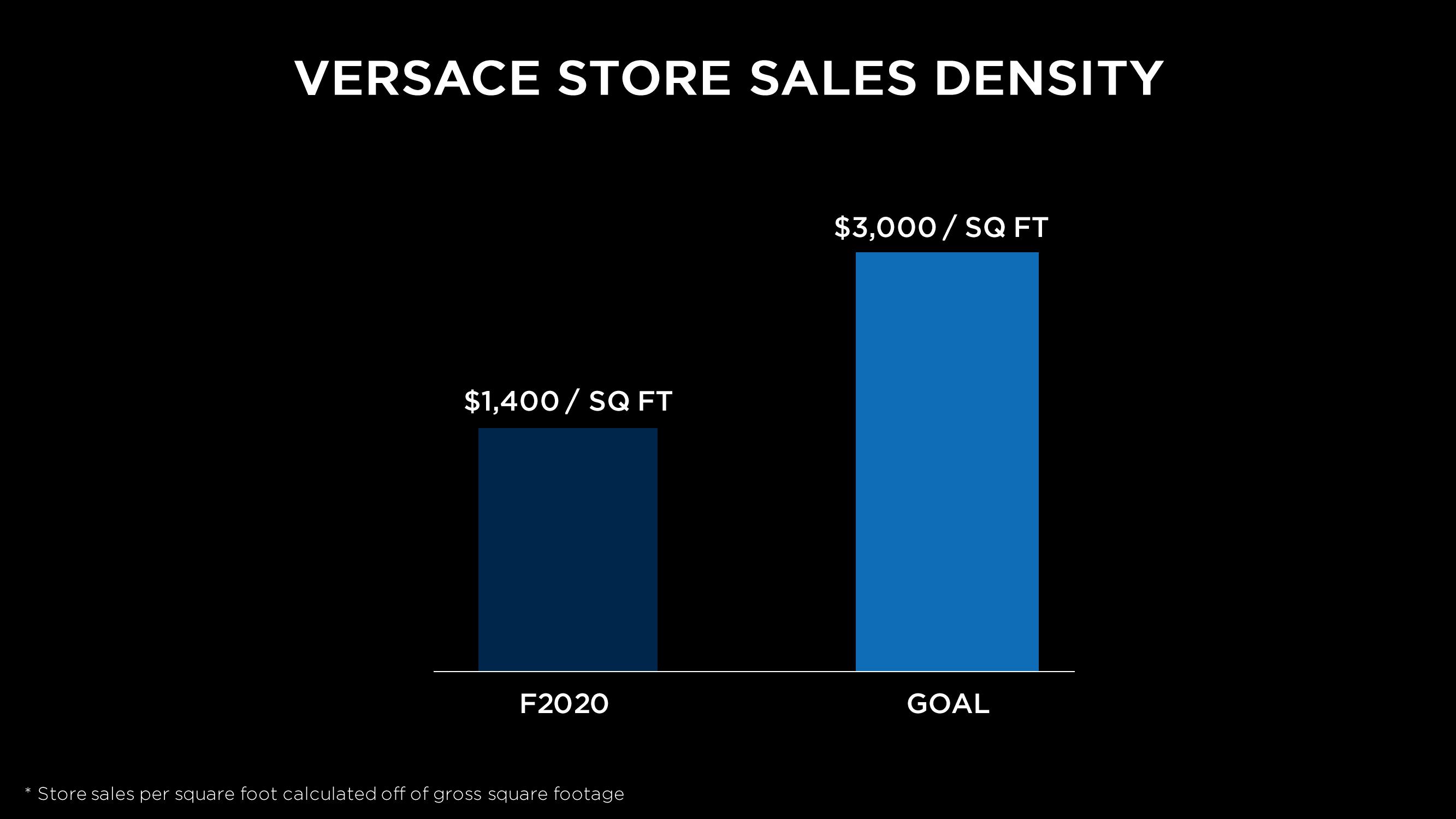 Capri Holdings Investor Day Presentation Deck slide image #49