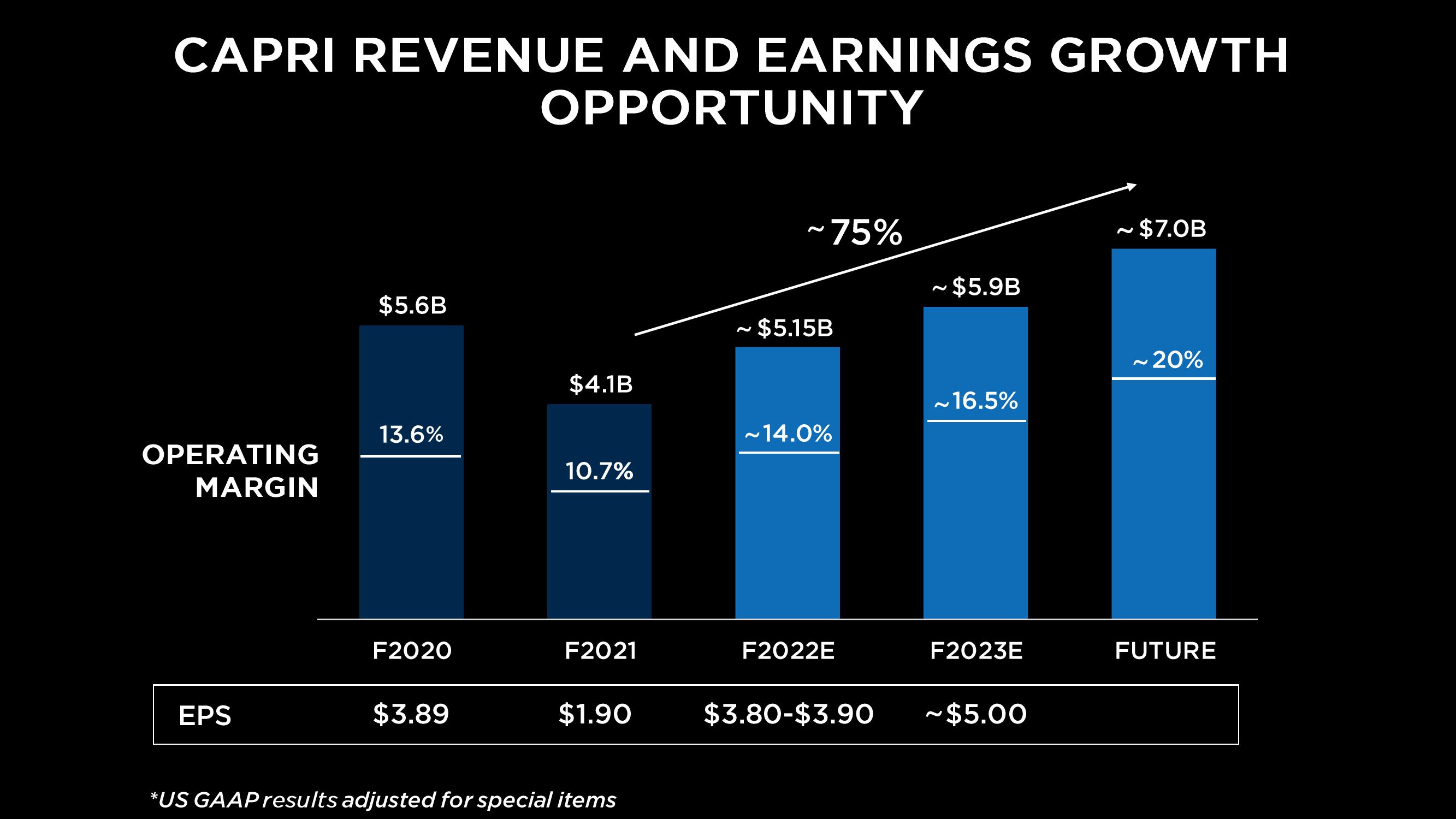 Capri Holdings Investor Day Presentation Deck slide image #13