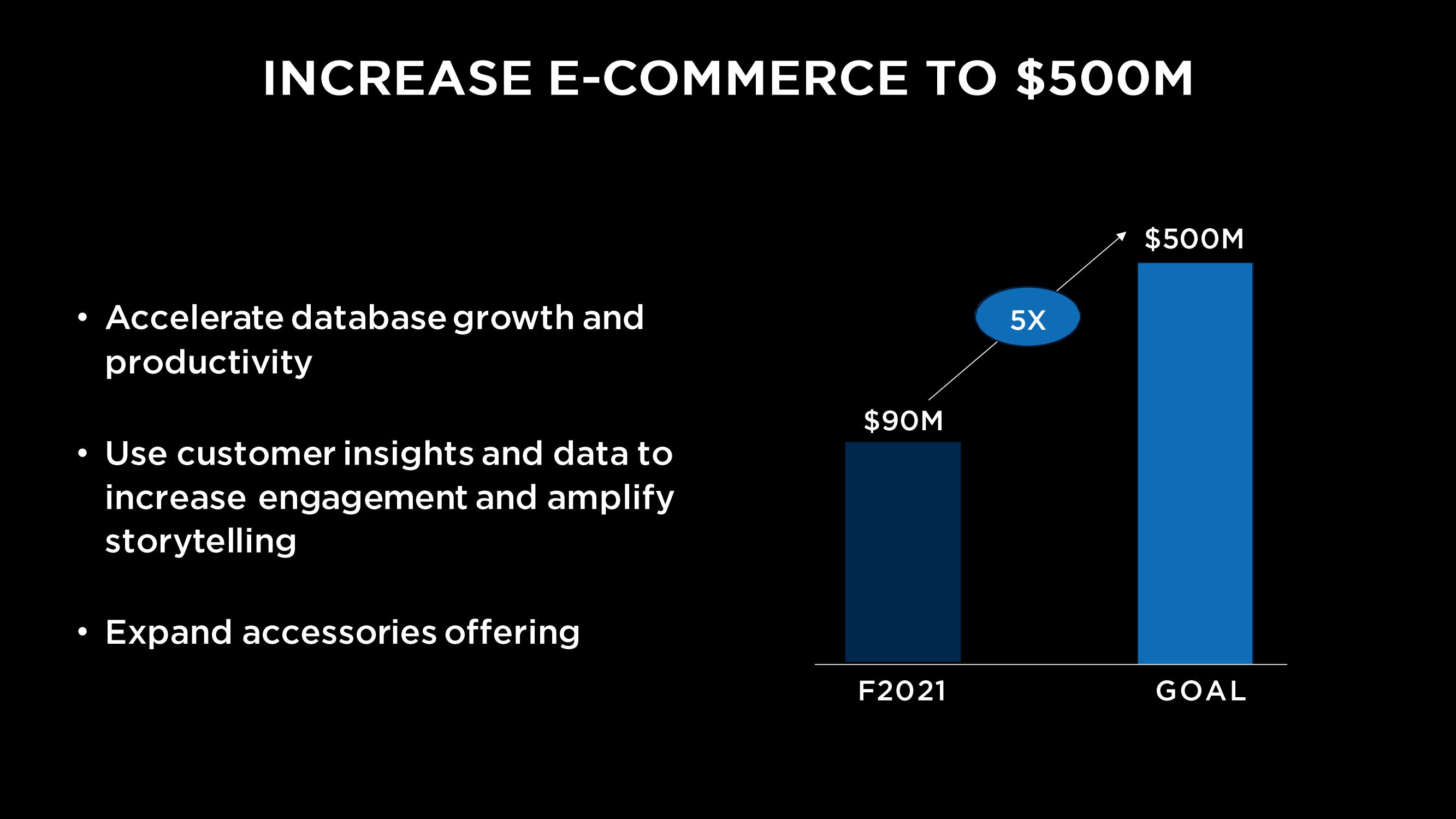 Capri Holdings Investor Day Presentation Deck slide image #47