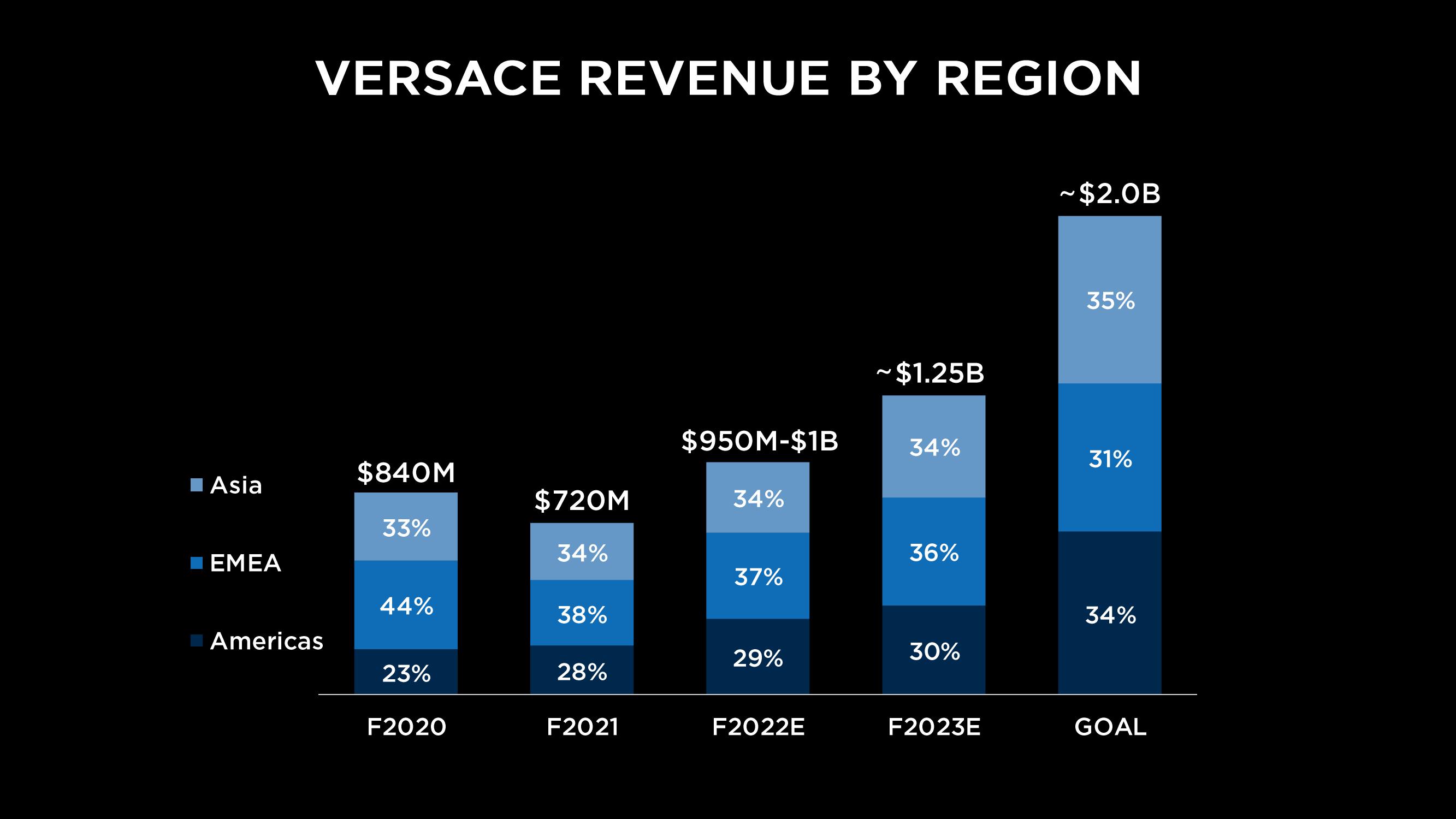 Capri Holdings Investor Day Presentation Deck slide image #59