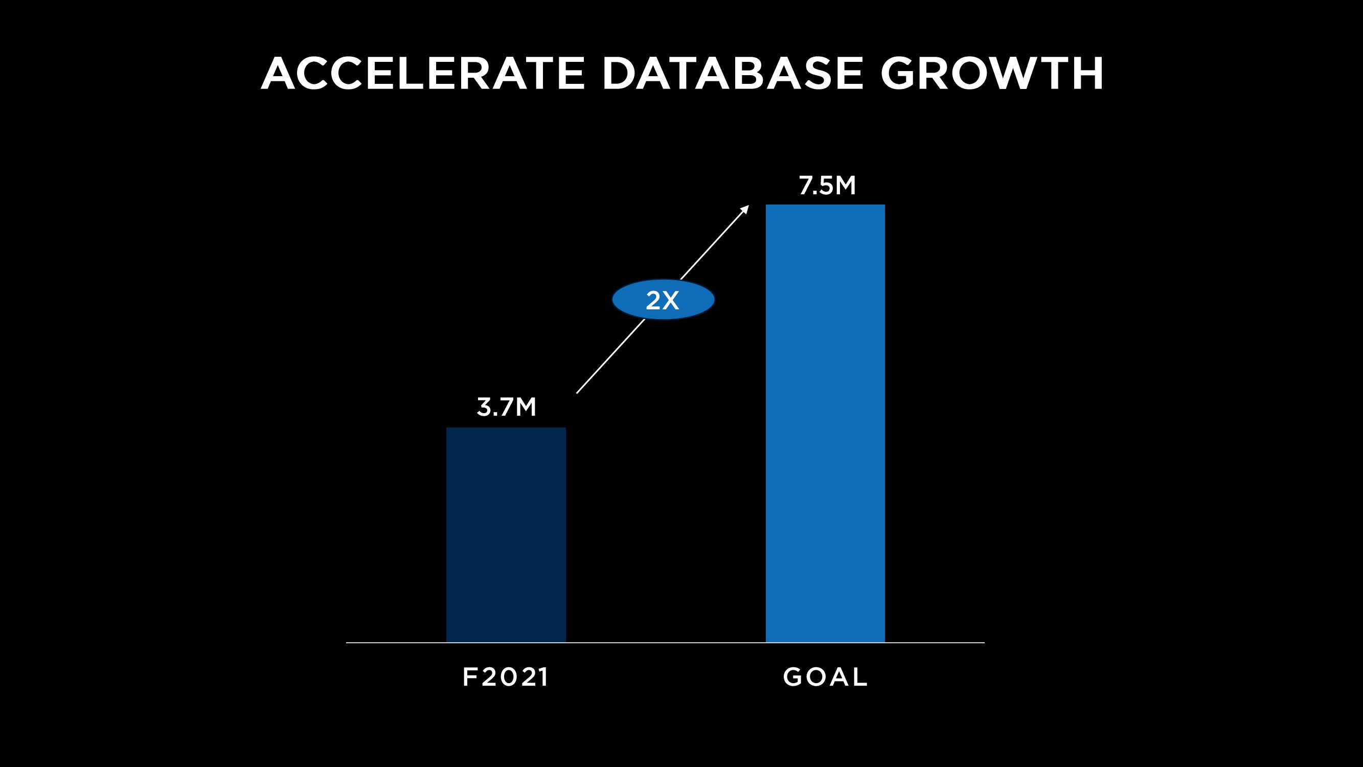 Capri Holdings Investor Day Presentation Deck slide image #79