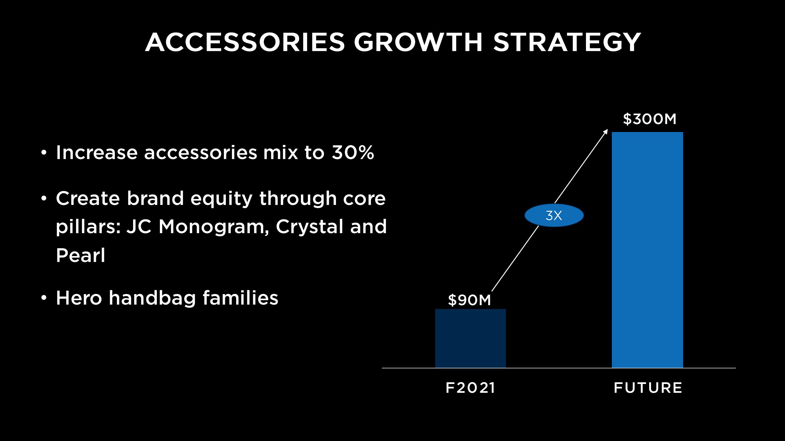 Capri Holdings Investor Day Presentation Deck slide image #86