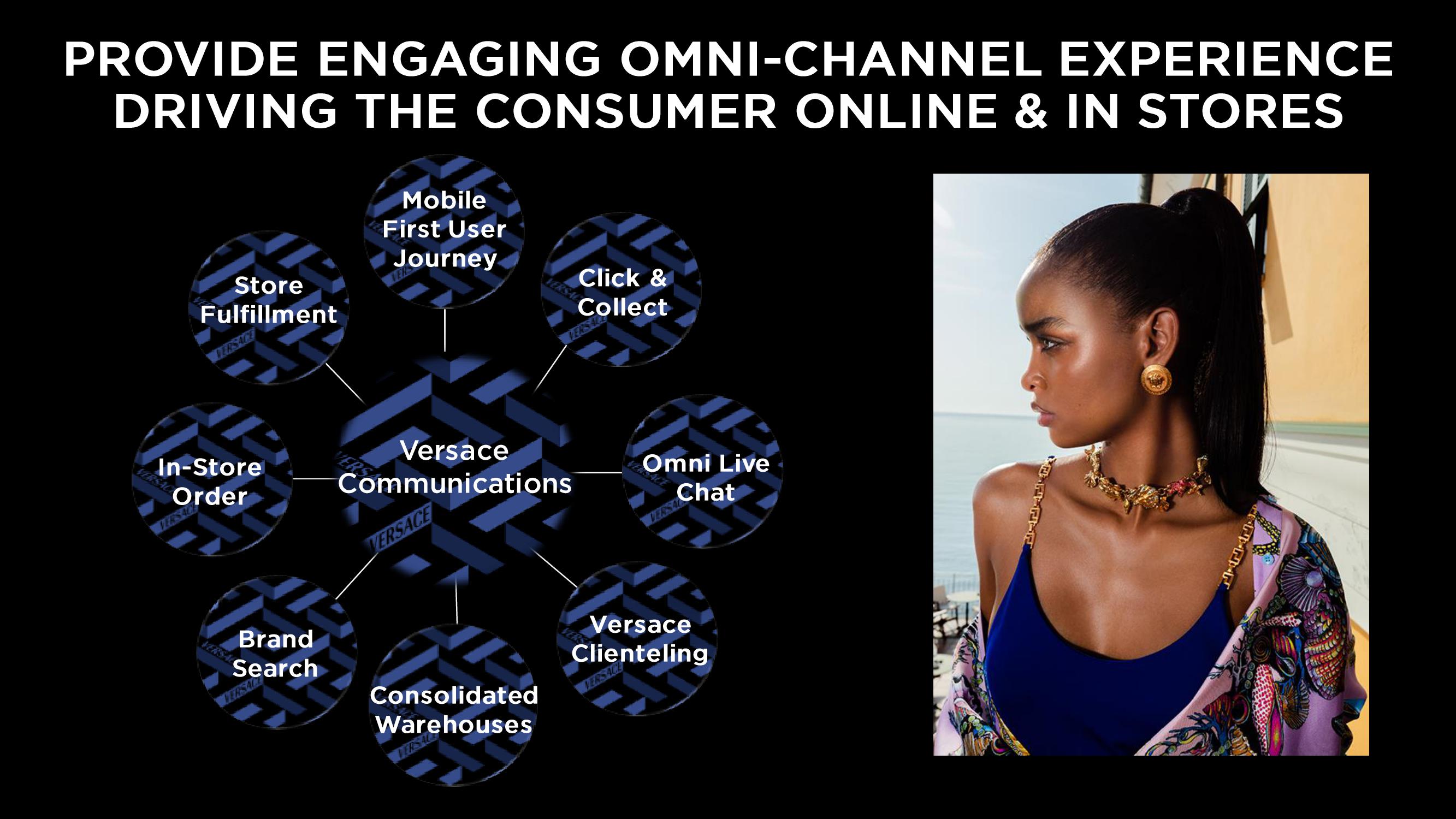 Capri Holdings Investor Day Presentation Deck slide image #46