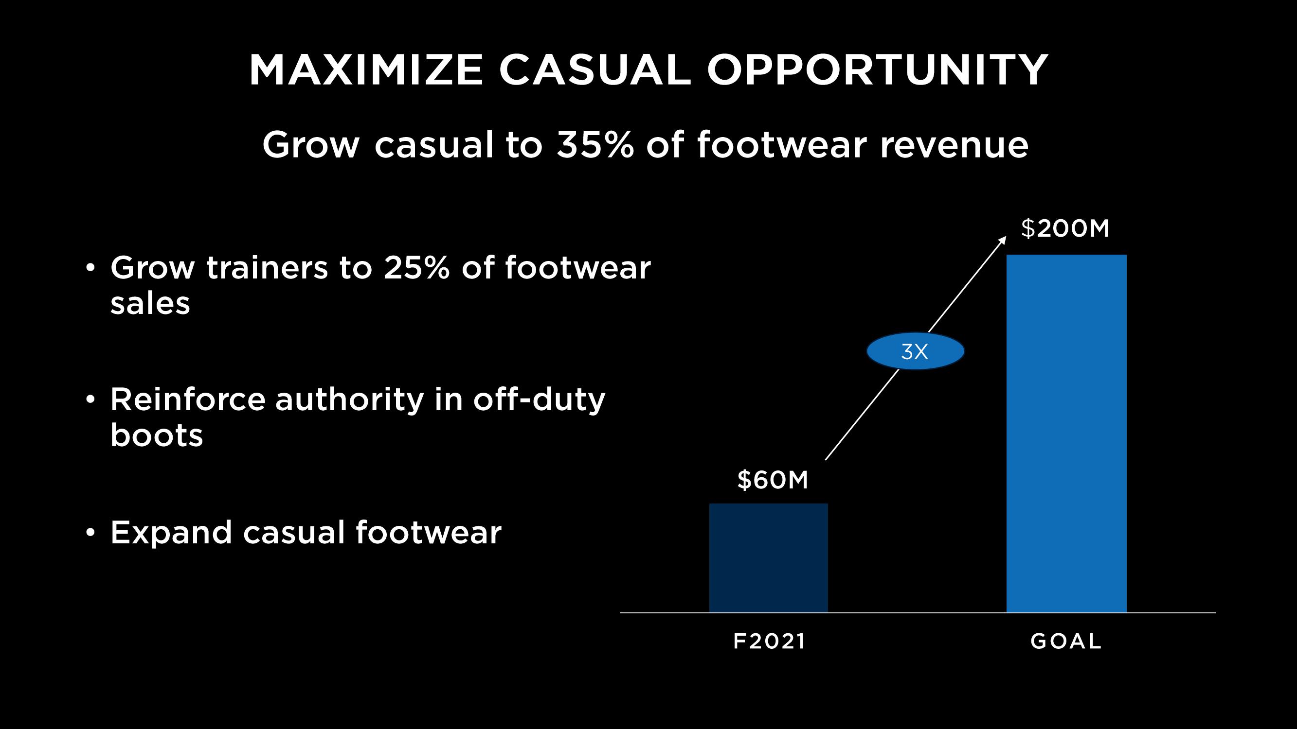 Capri Holdings Investor Day Presentation Deck slide image #89