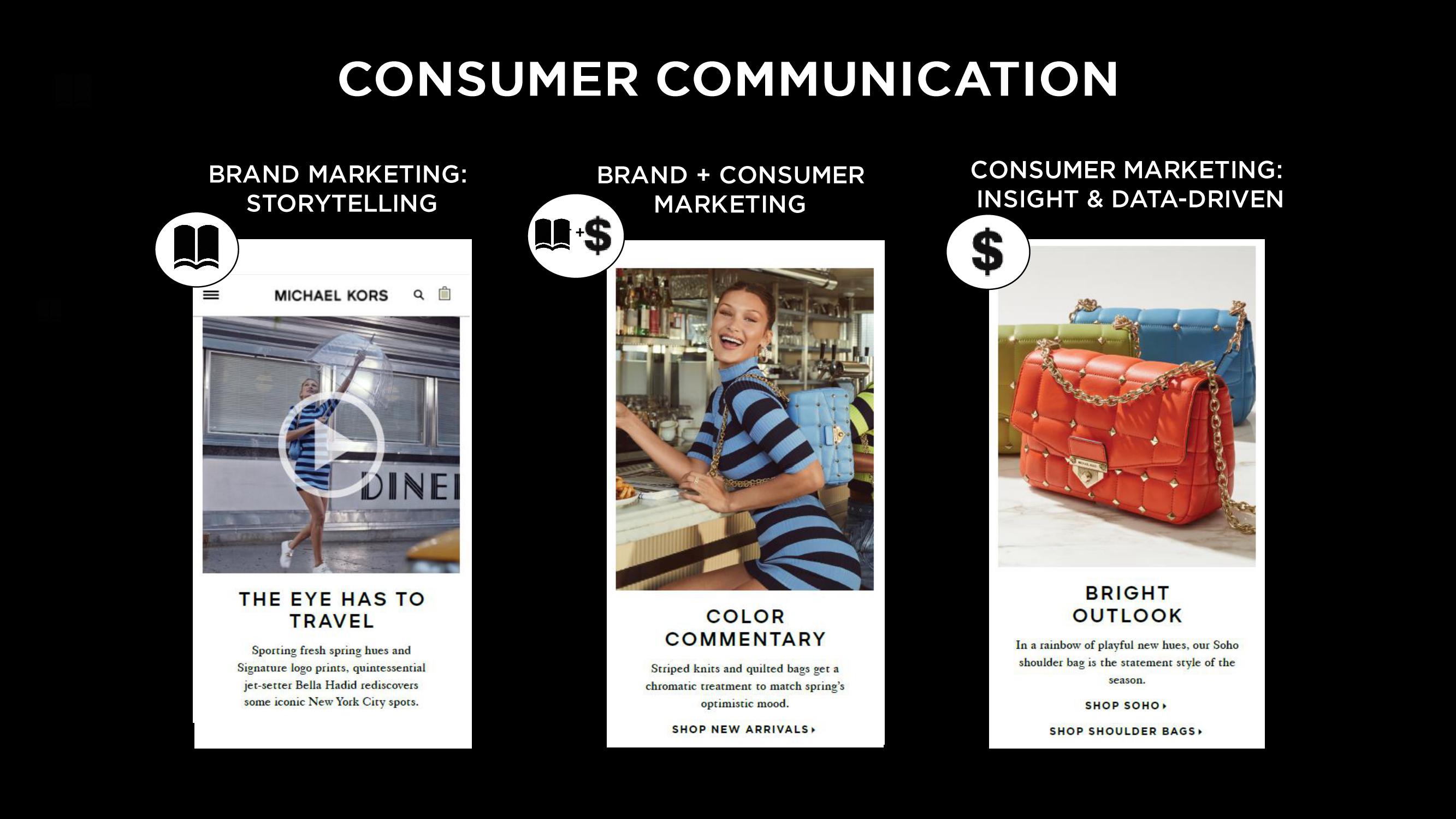 Capri Holdings Investor Day Presentation Deck slide image #125