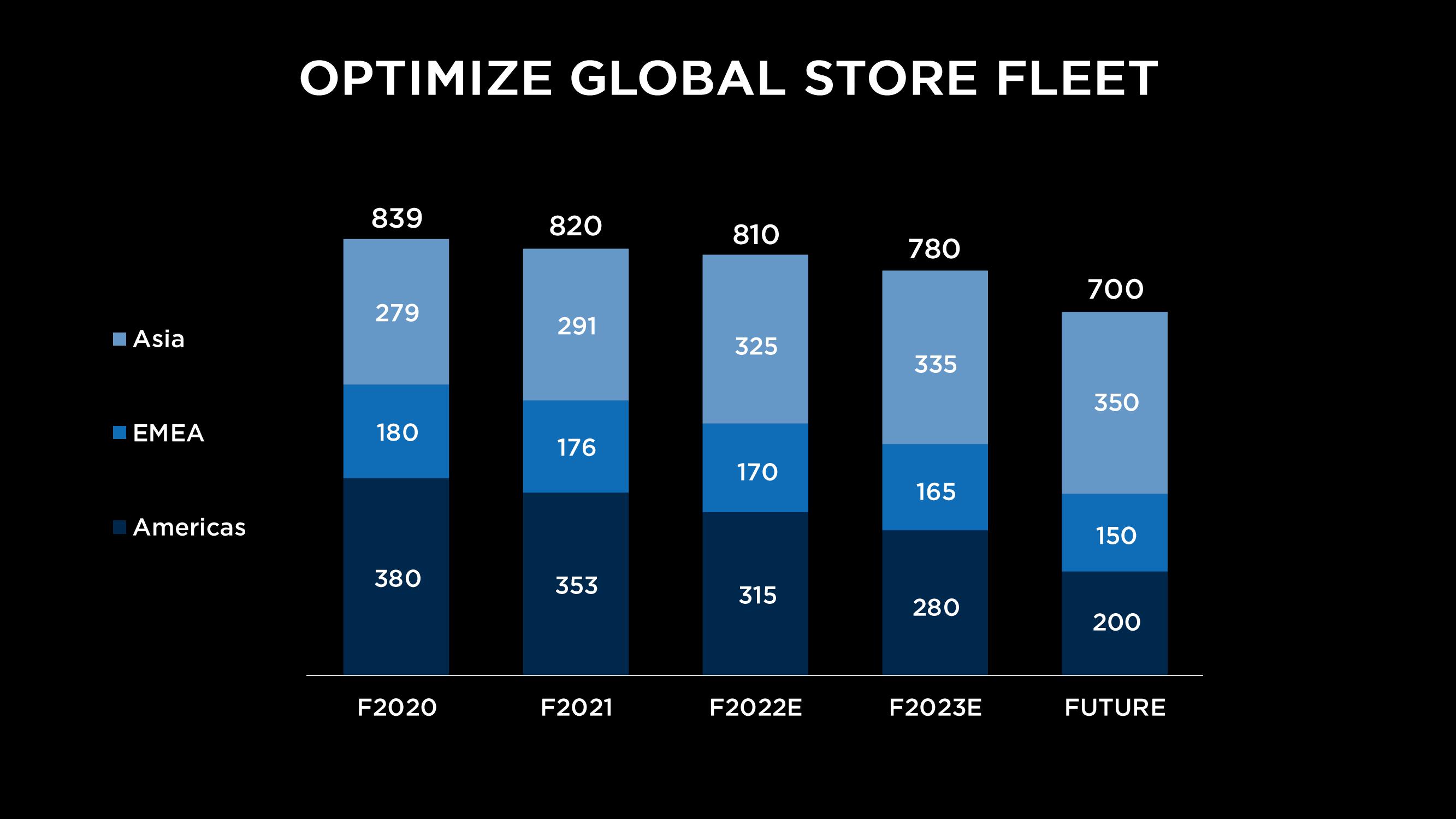 Capri Holdings Investor Day Presentation Deck slide image #151