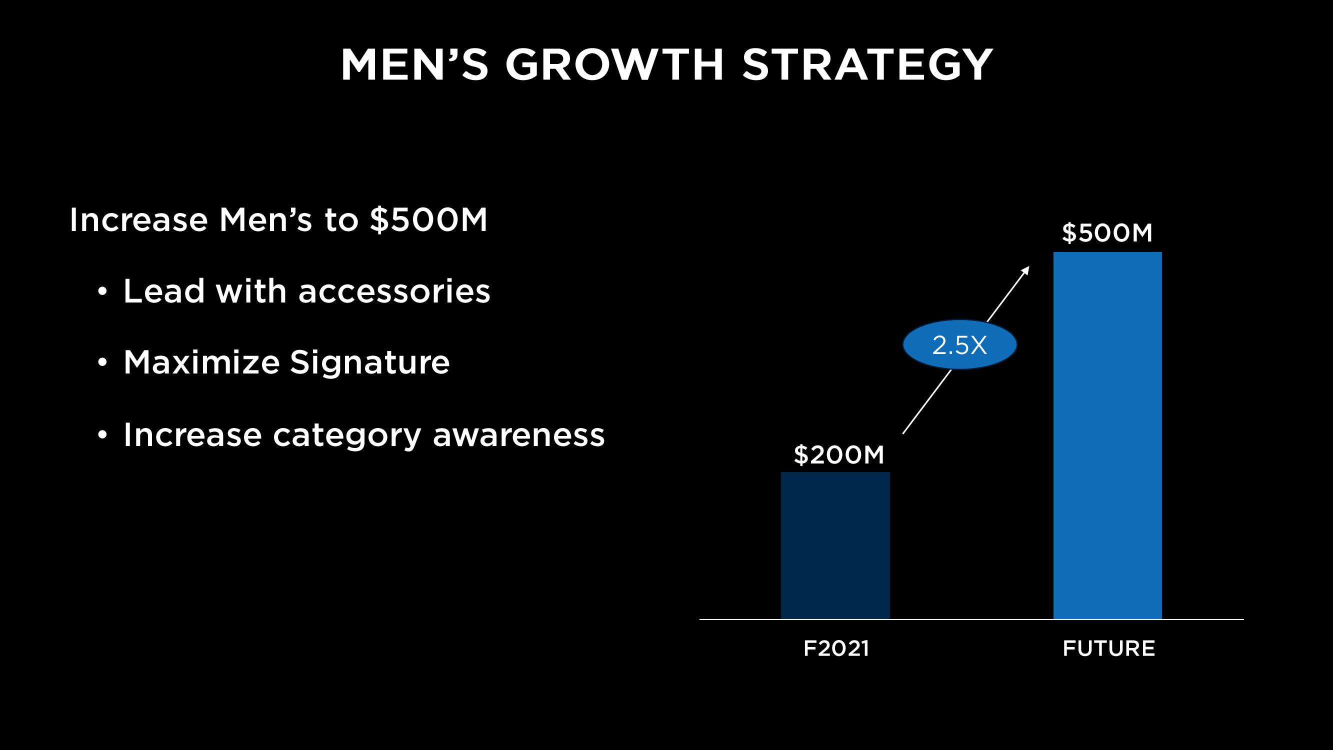 Capri Holdings Investor Day Presentation Deck slide image #137