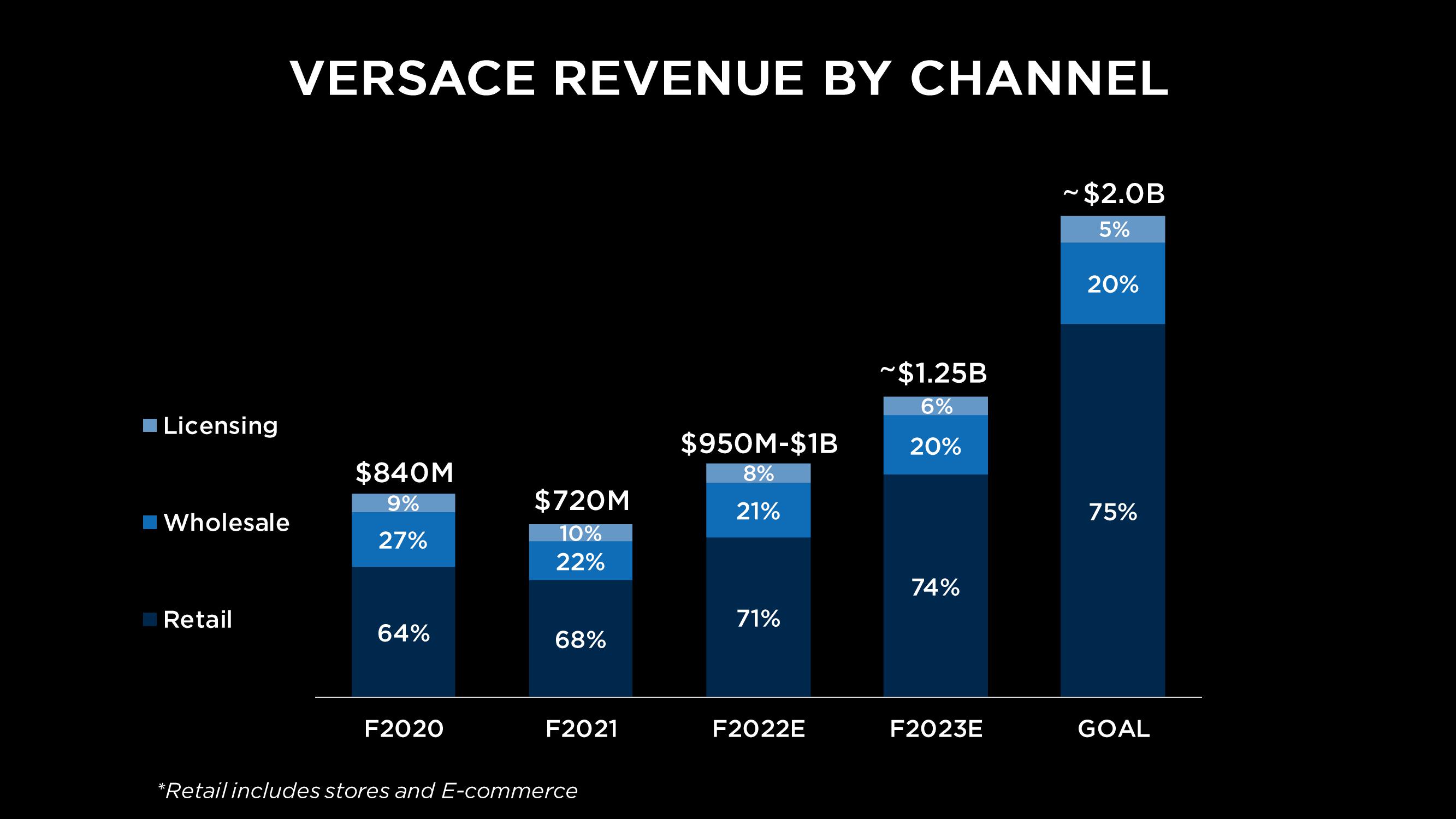 Capri Holdings Investor Day Presentation Deck slide image #60