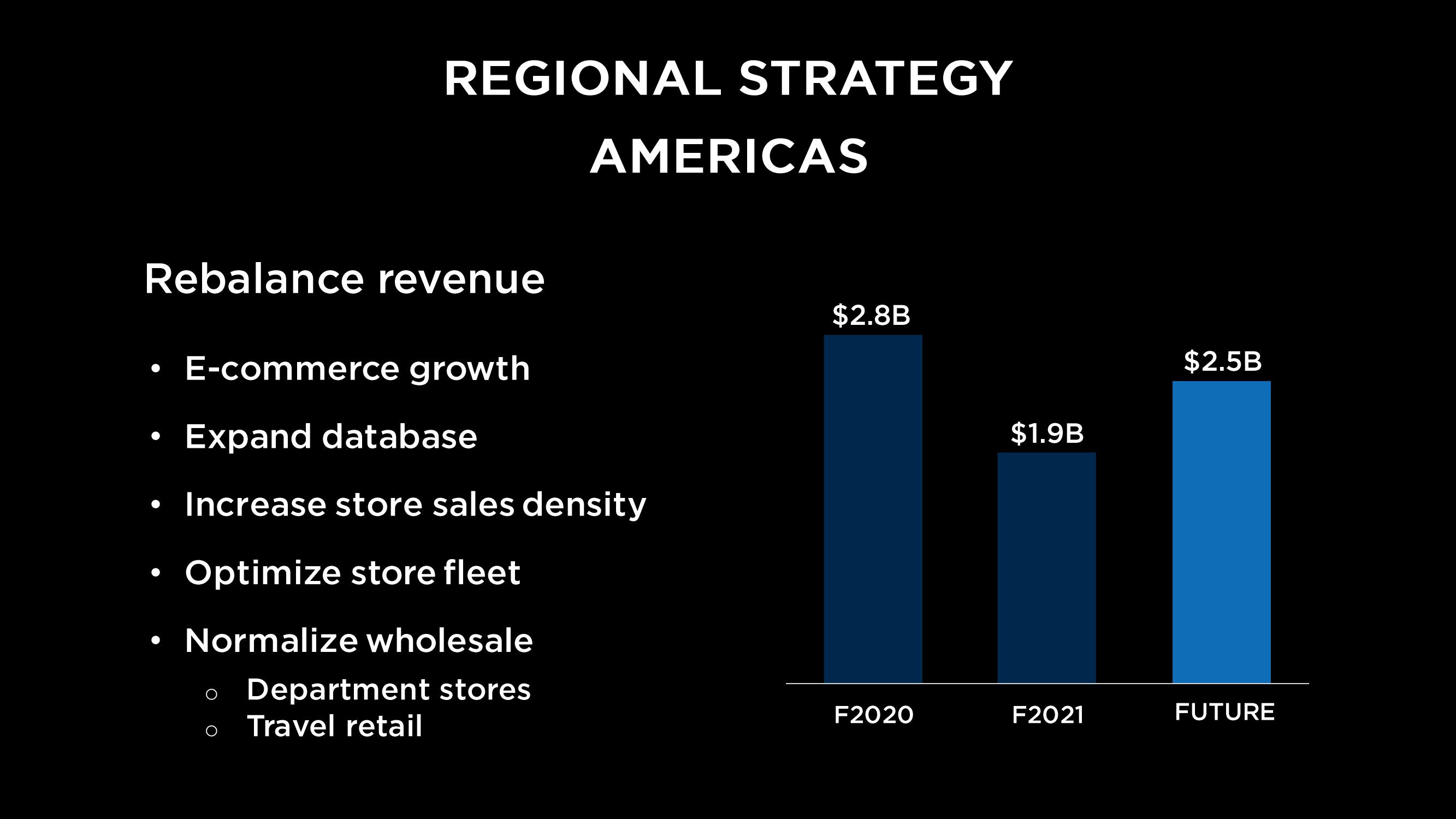 Capri Holdings Investor Day Presentation Deck slide image #154