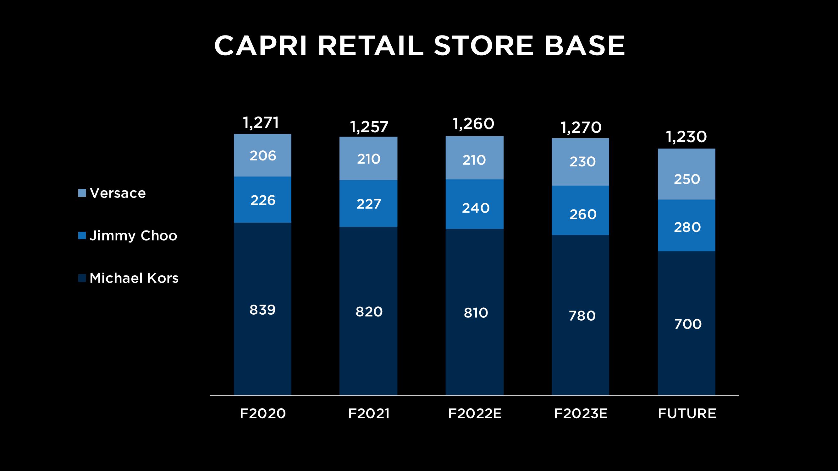 Capri Holdings Investor Day Presentation Deck slide image #9