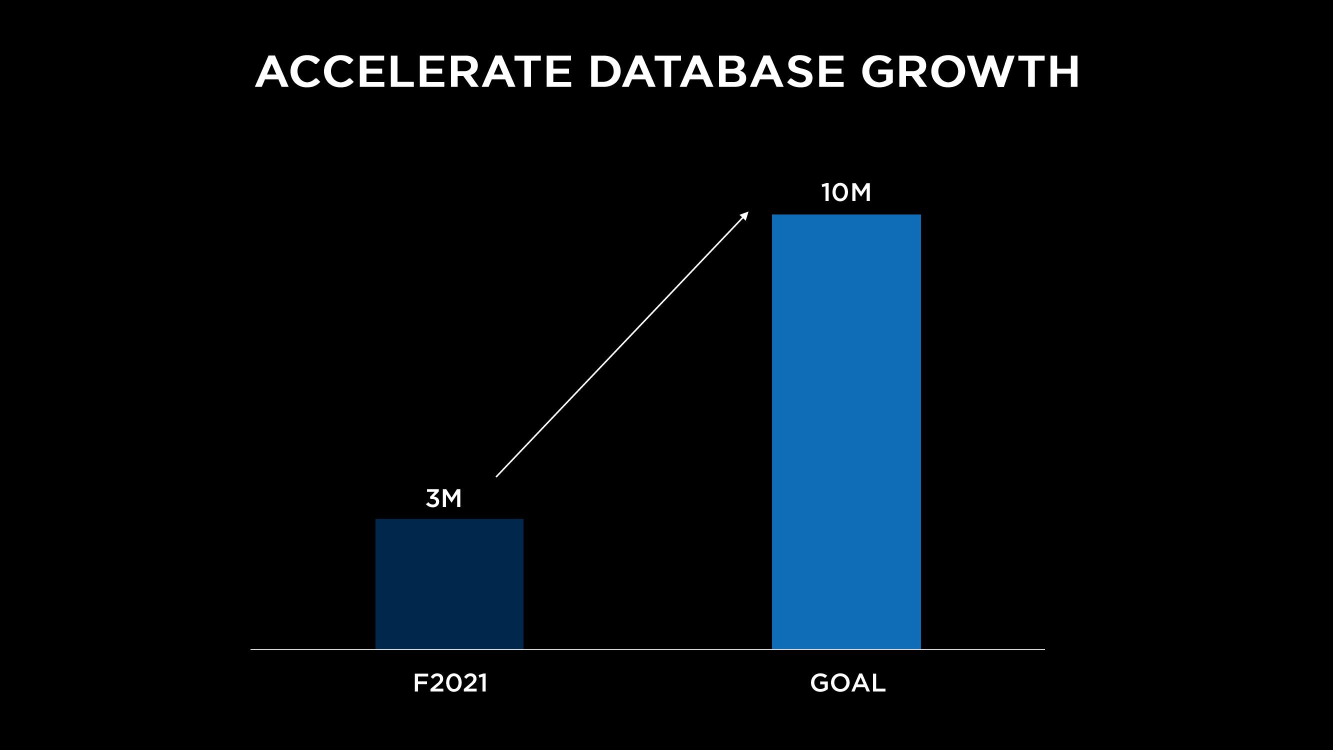 Capri Holdings Investor Day Presentation Deck slide image #32