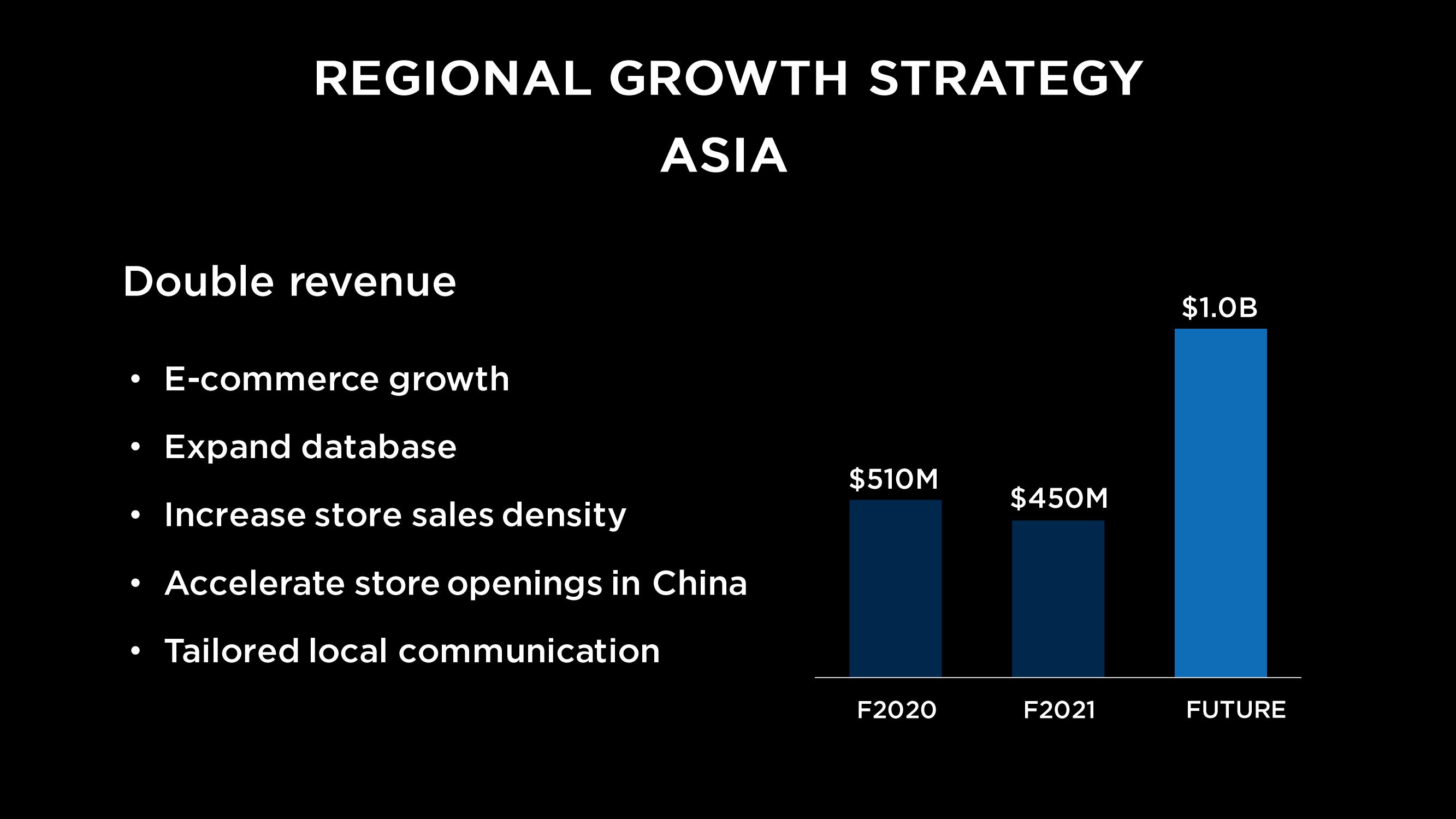 Capri Holdings Investor Day Presentation Deck slide image #152