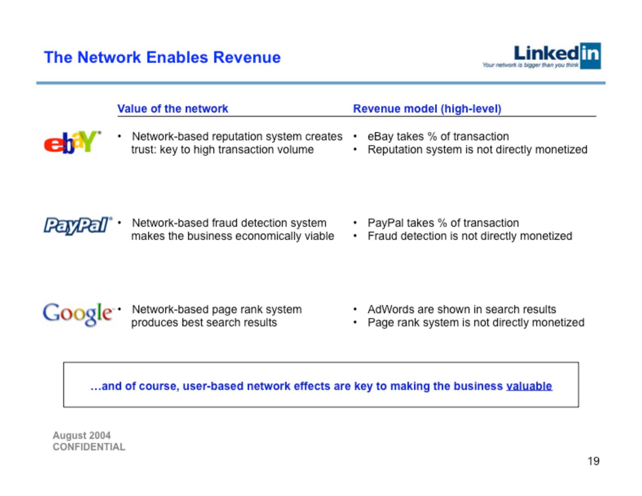 Linkedin Start Up Pitch Deck slide image #19