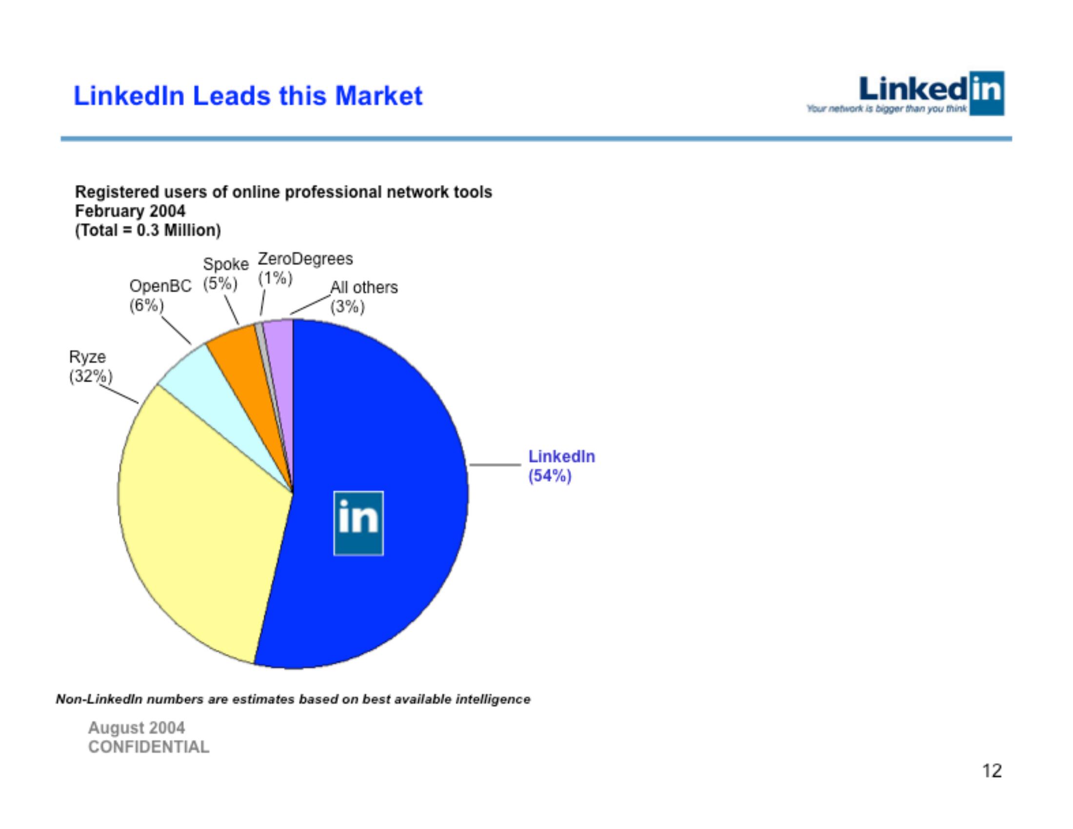 Linkedin Start Up Pitch Deck slide image #12