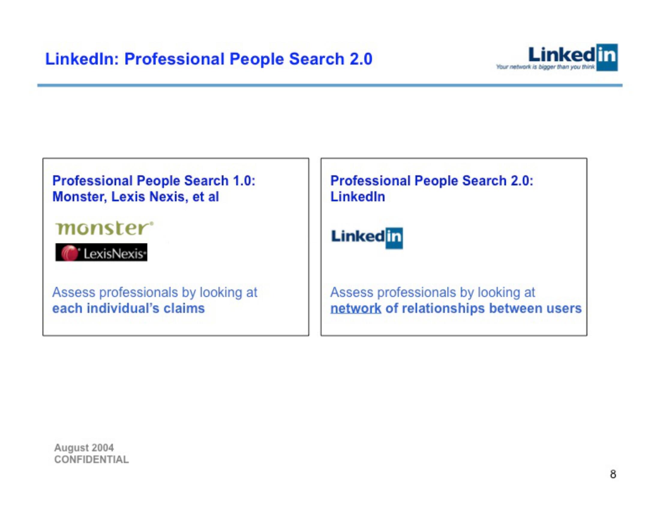 Linkedin Start Up Pitch Deck slide image #8