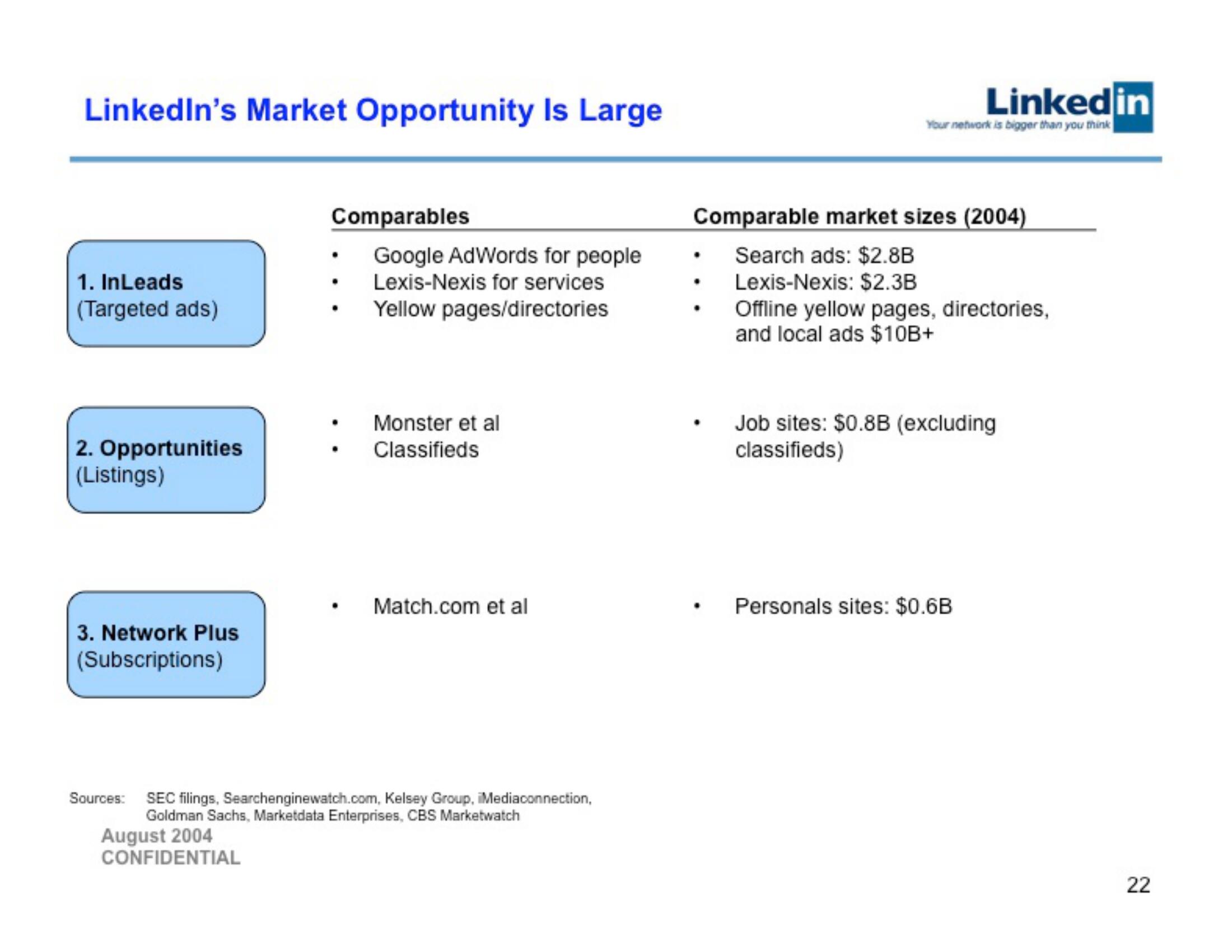 Linkedin Start Up Pitch Deck slide image #22