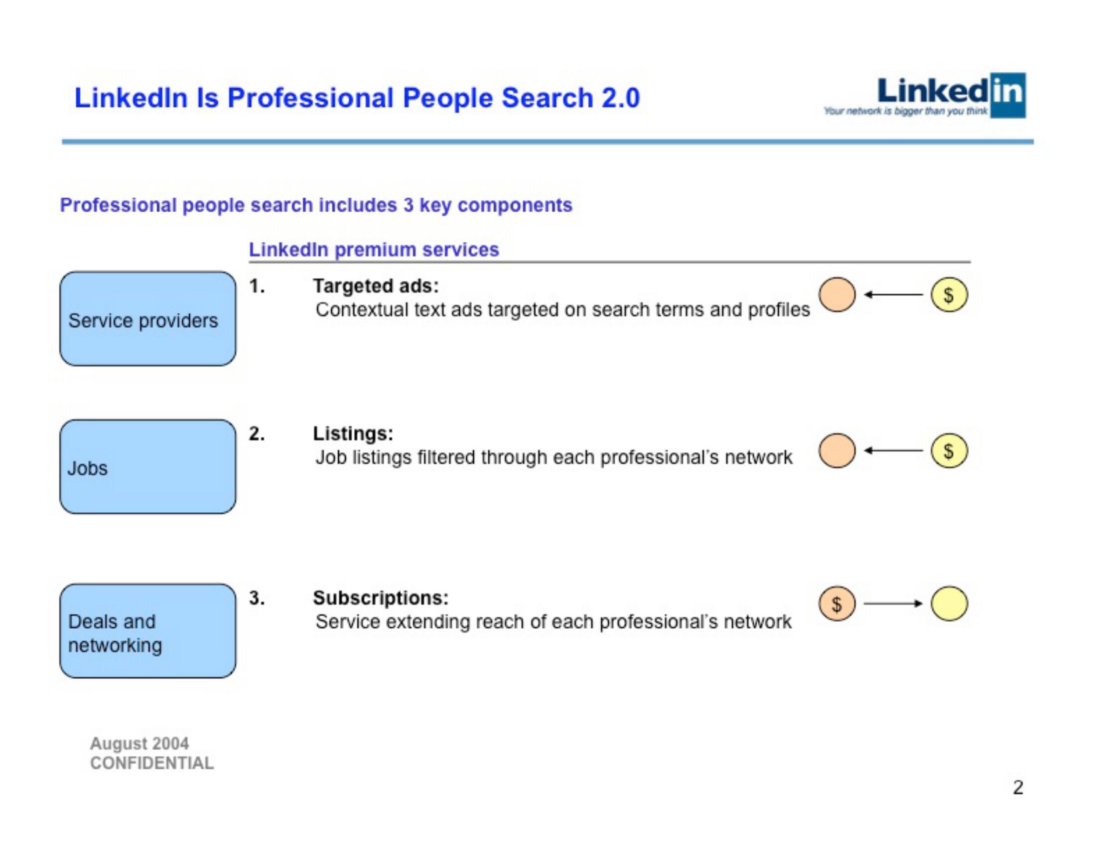 Linkedin Start Up Pitch Deck slide image #2