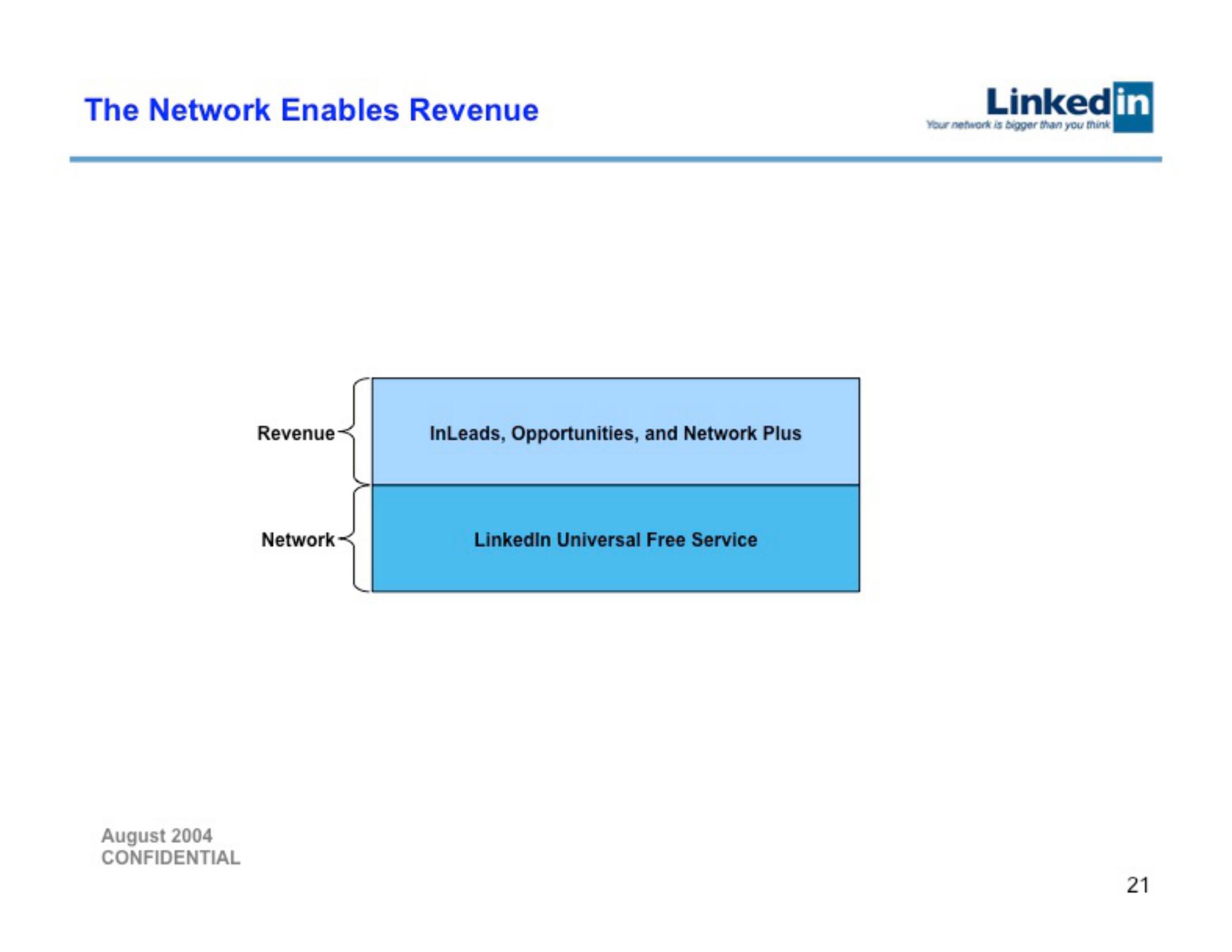 Linkedin Start Up Pitch Deck slide image #21