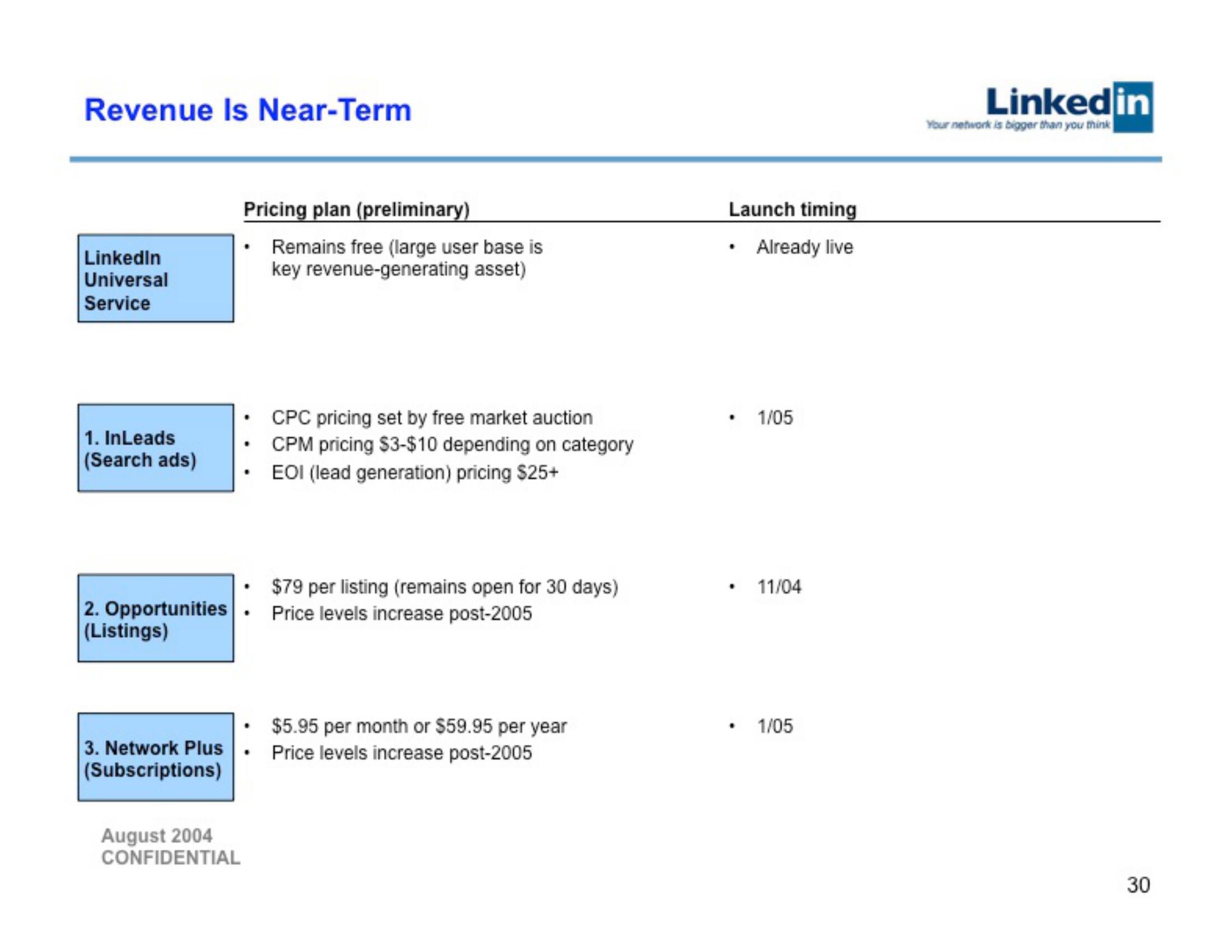 Linkedin Start Up Pitch Deck slide image #30