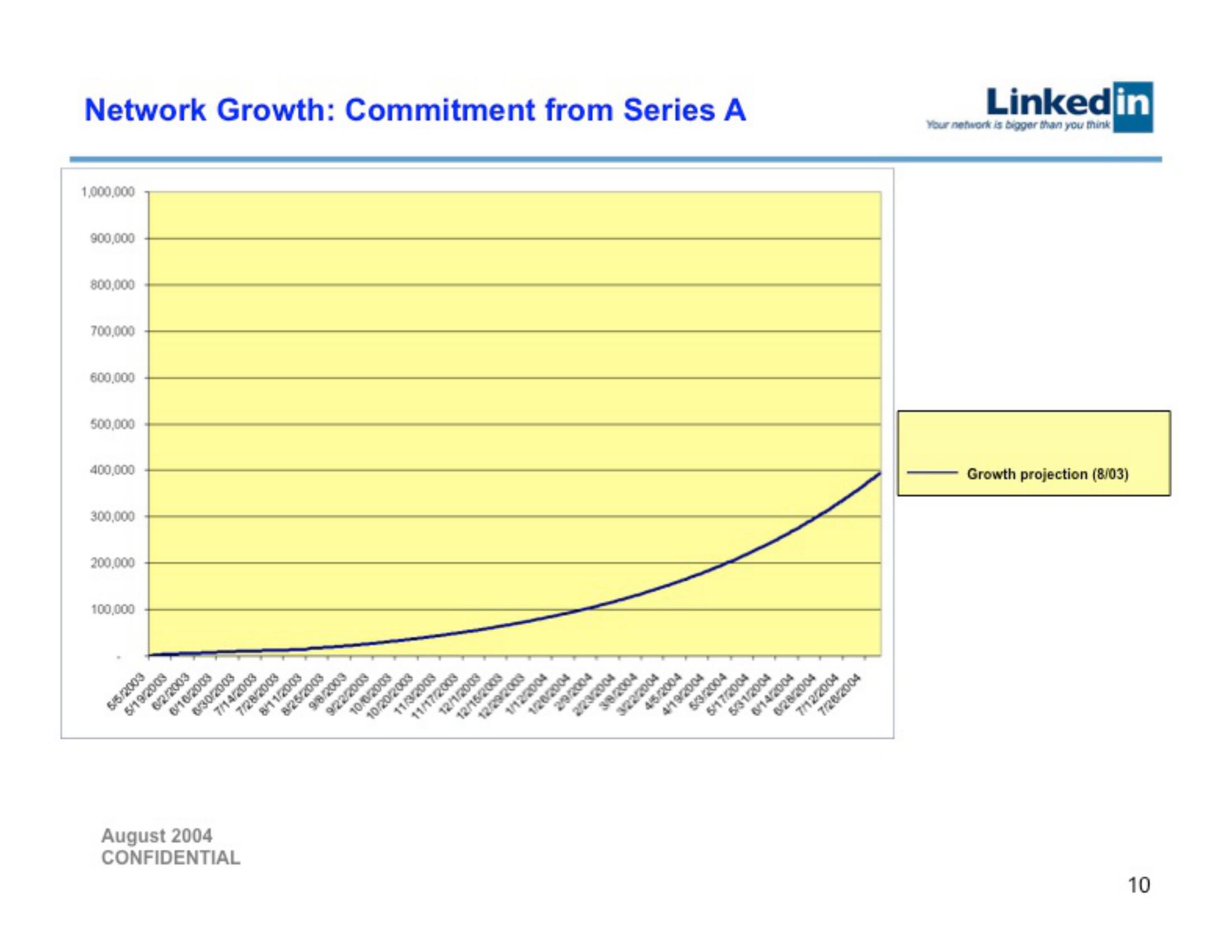 Linkedin Start Up Pitch Deck slide image #10