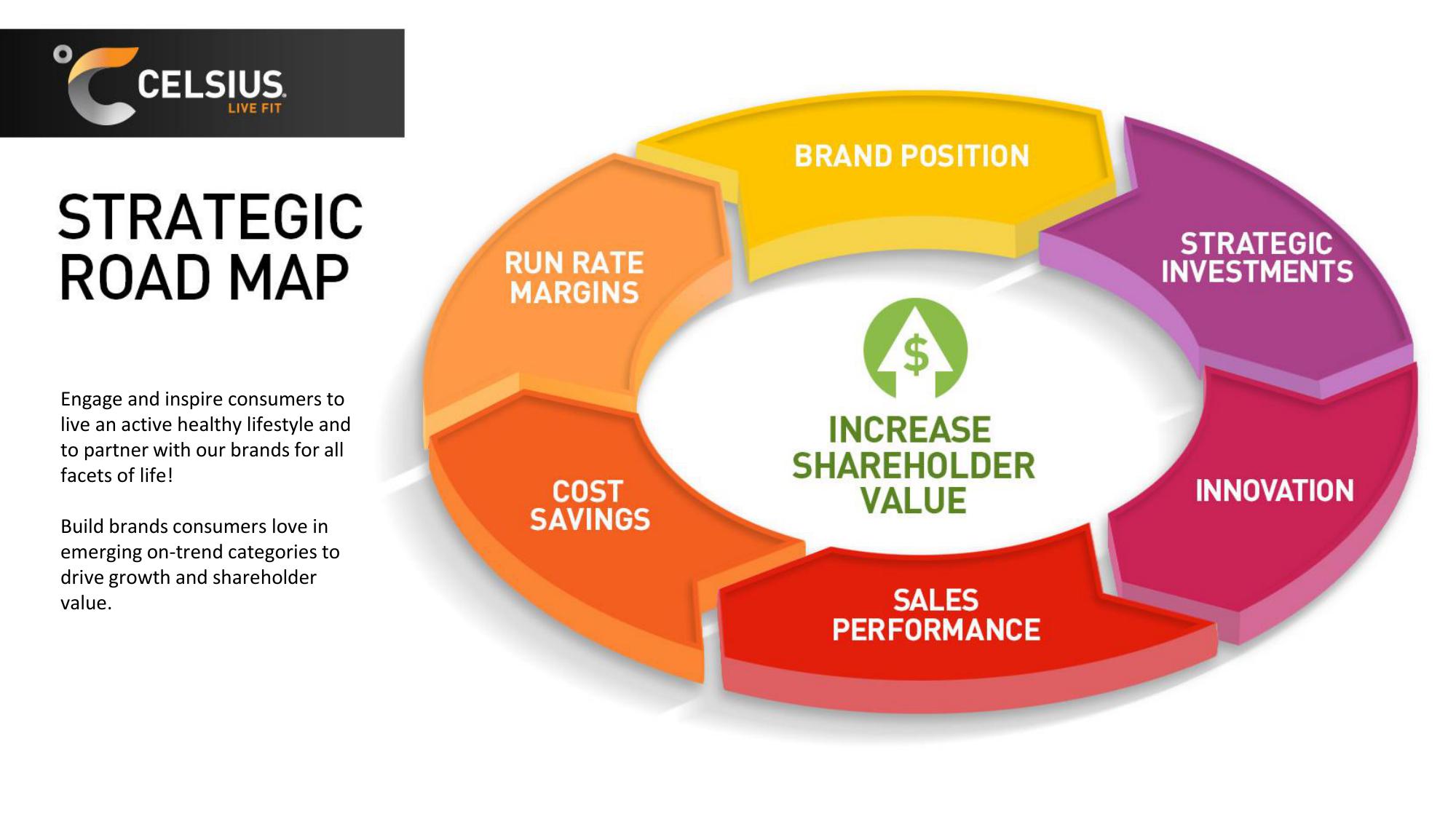 Celsius Holdings Investor Presentation Deck slide image #13