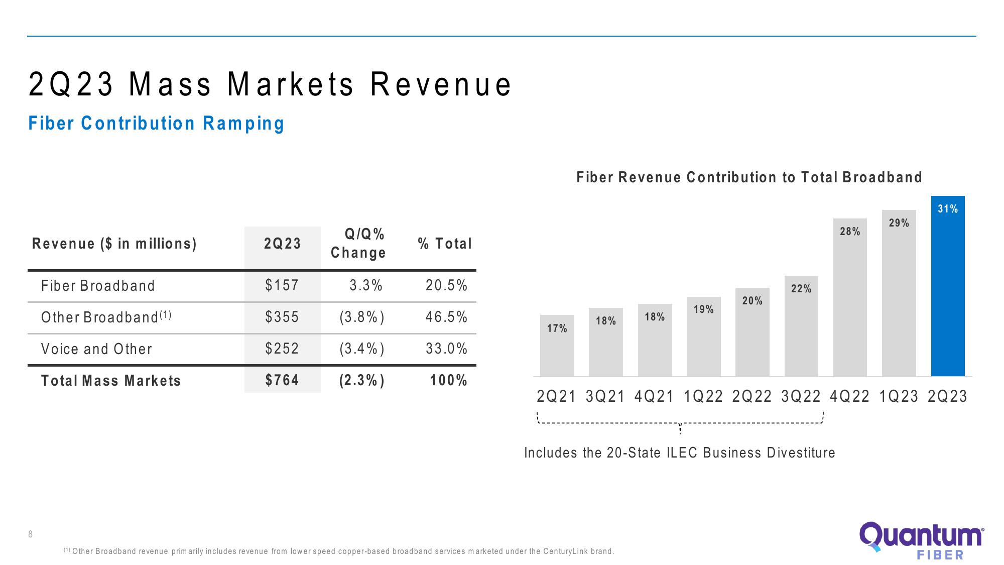 Lumen Results Presentation Deck slide image #9