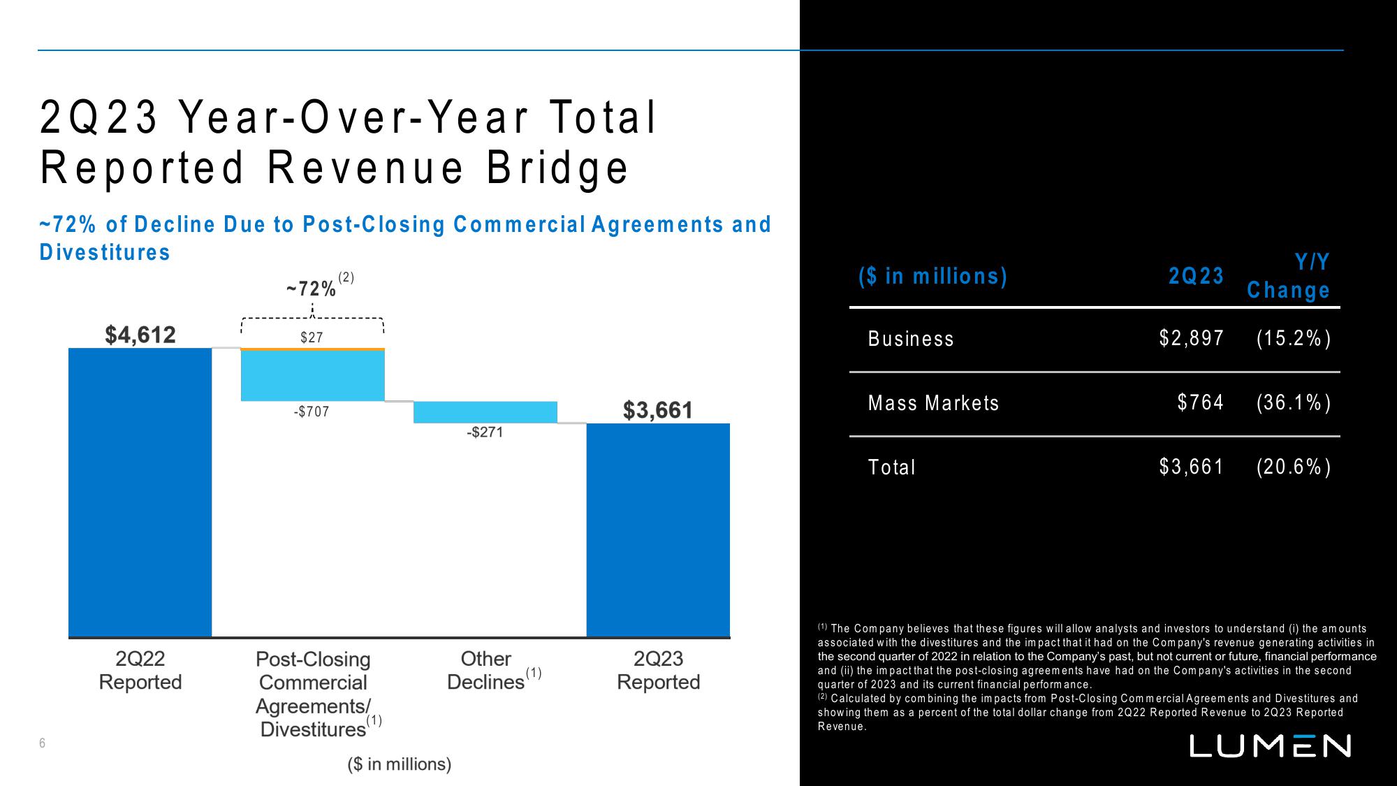 Lumen Results Presentation Deck slide image #7