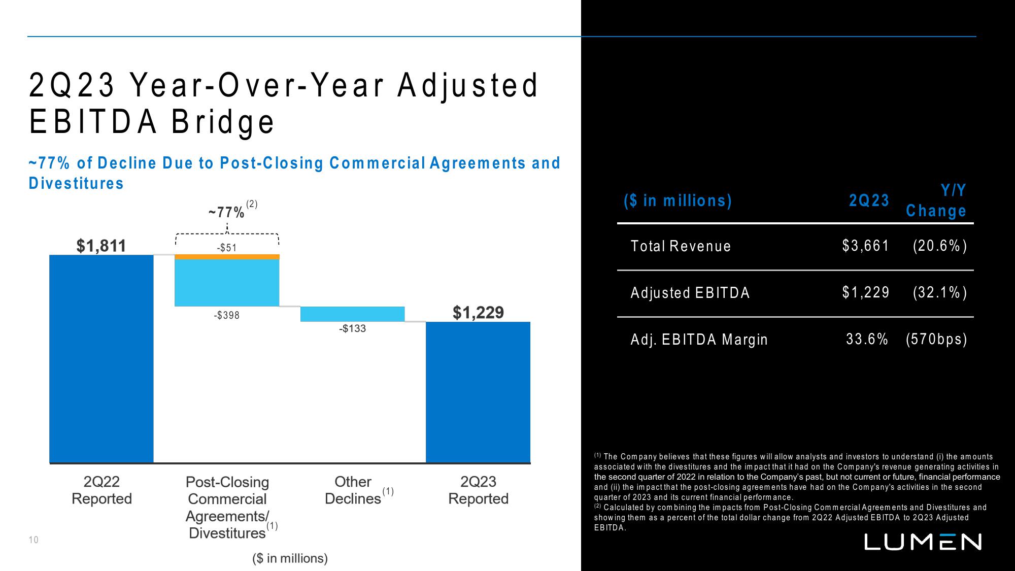 Lumen Results Presentation Deck slide image #11