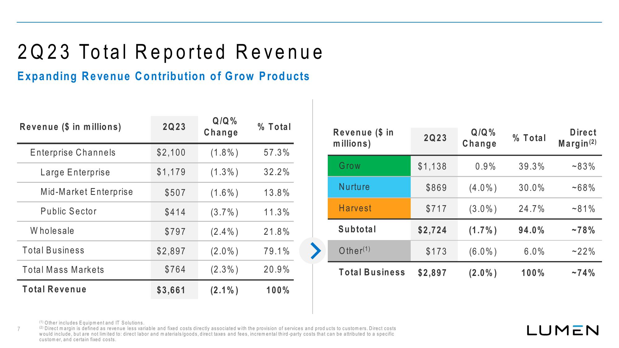 Lumen Results Presentation Deck slide image #8