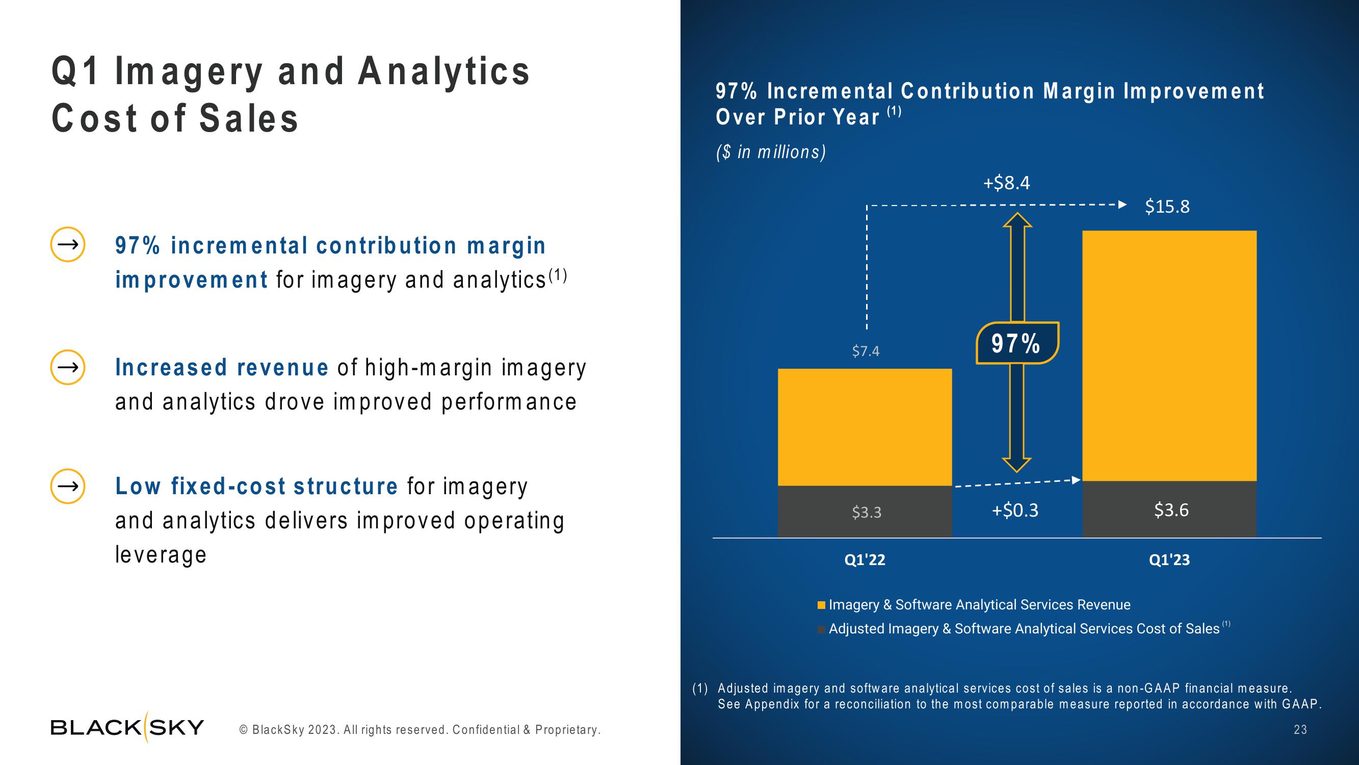 BlackSky Investor Presentation Deck slide image #23