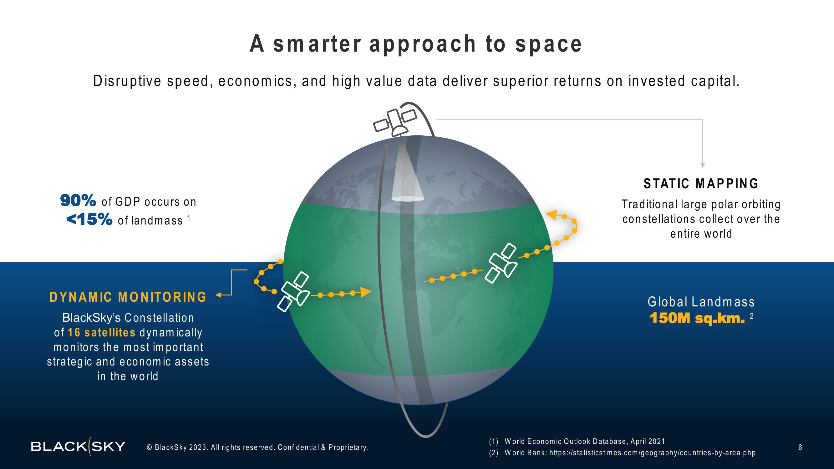 BlackSky Investor Presentation Deck slide image #6