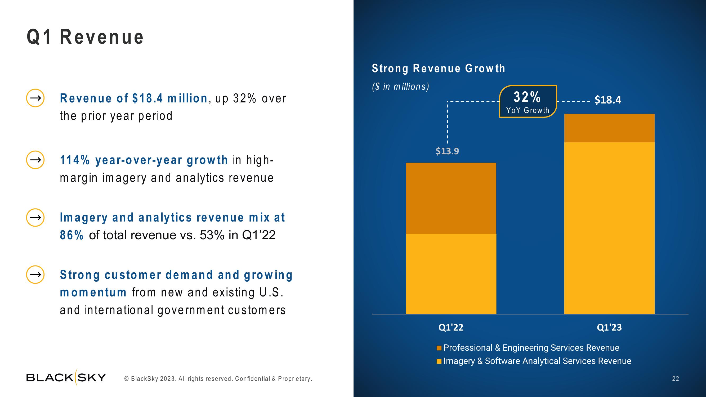 BlackSky Investor Presentation Deck slide image #22